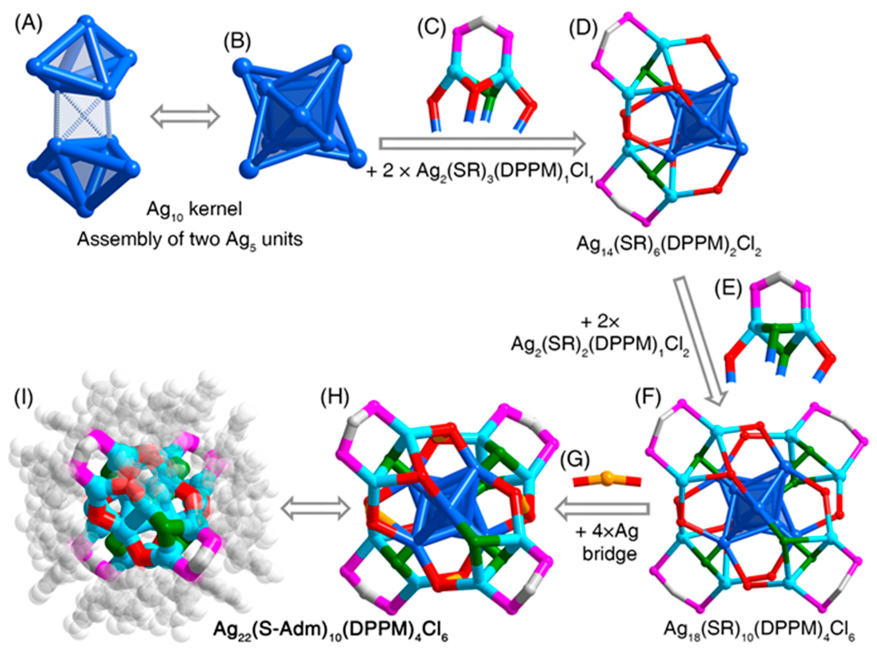 Nanomaterials 11 02655 g001 550