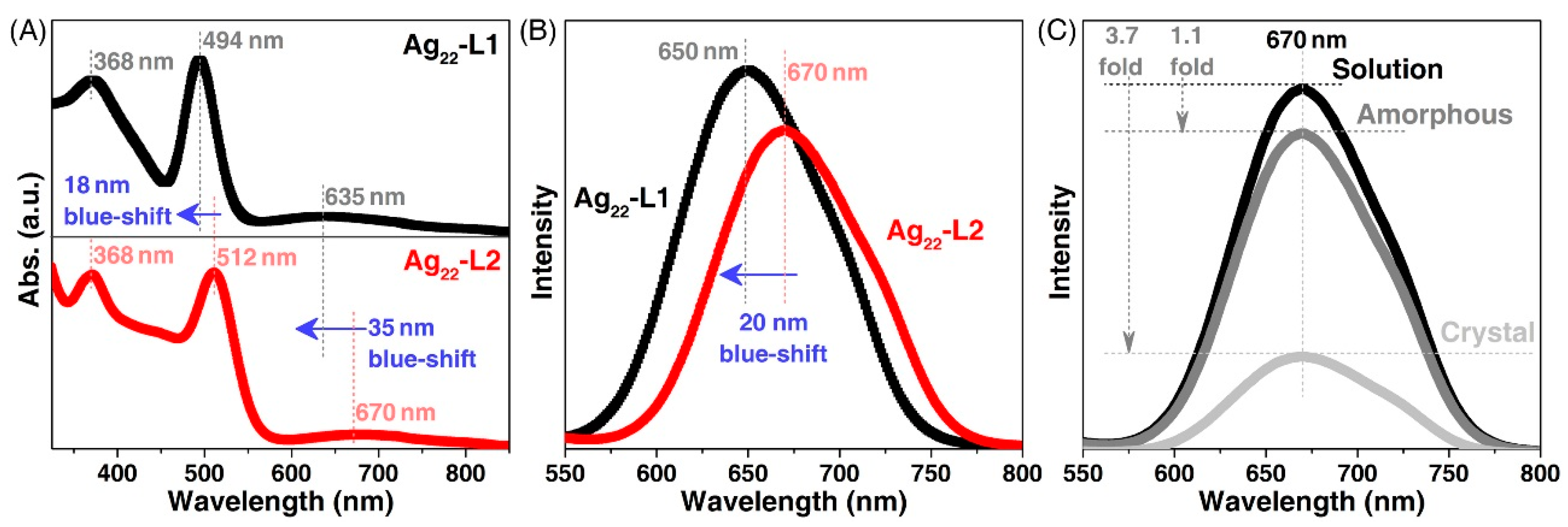 Nanomaterials 11 02655 g004 550
