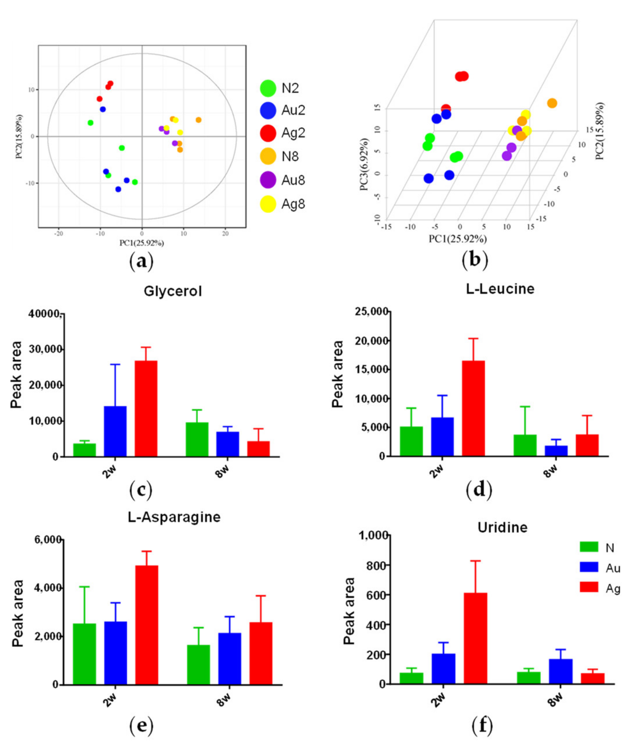 Nanomaterials 11 02656 g006