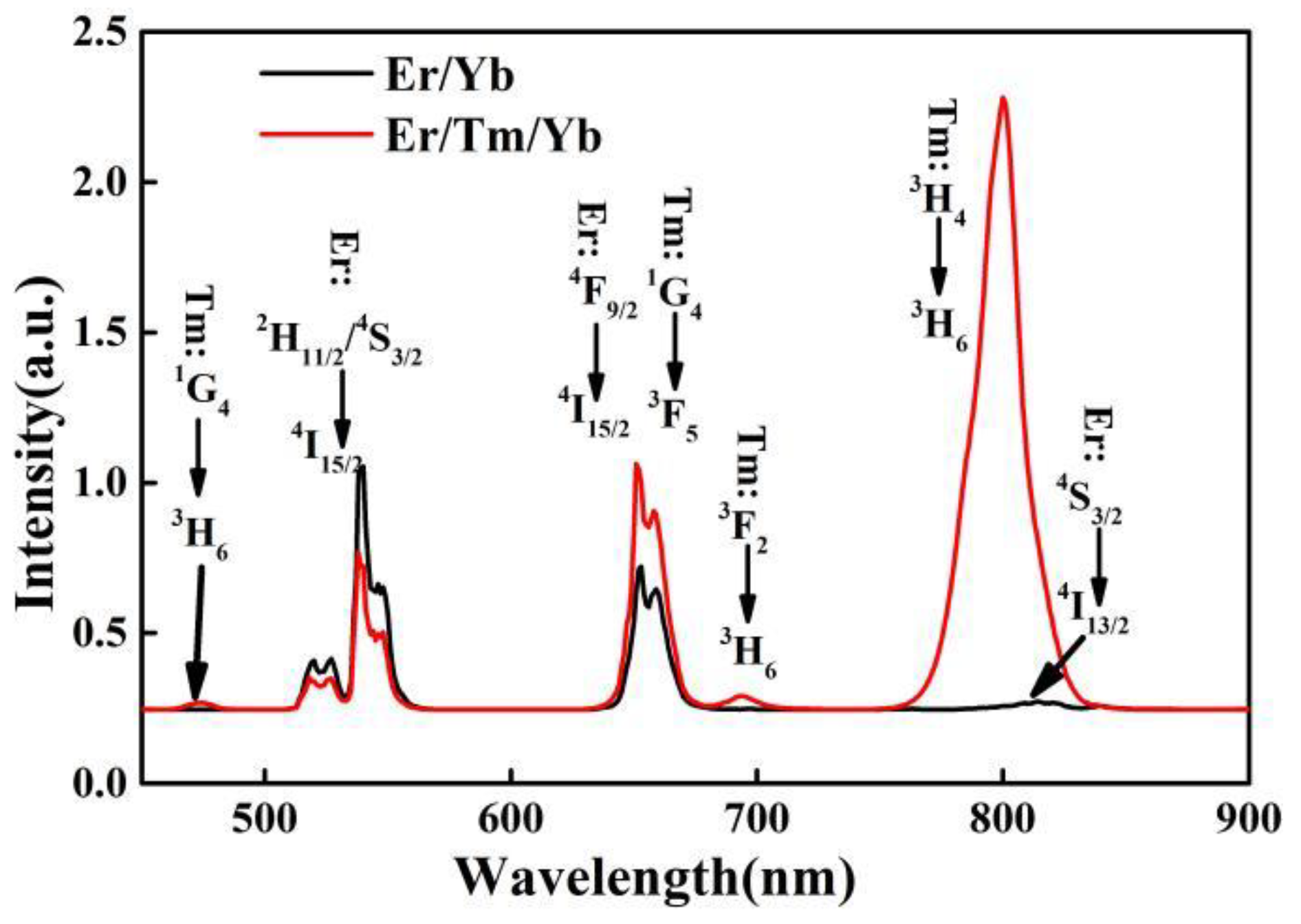 Nanomaterials 11 02660 g002