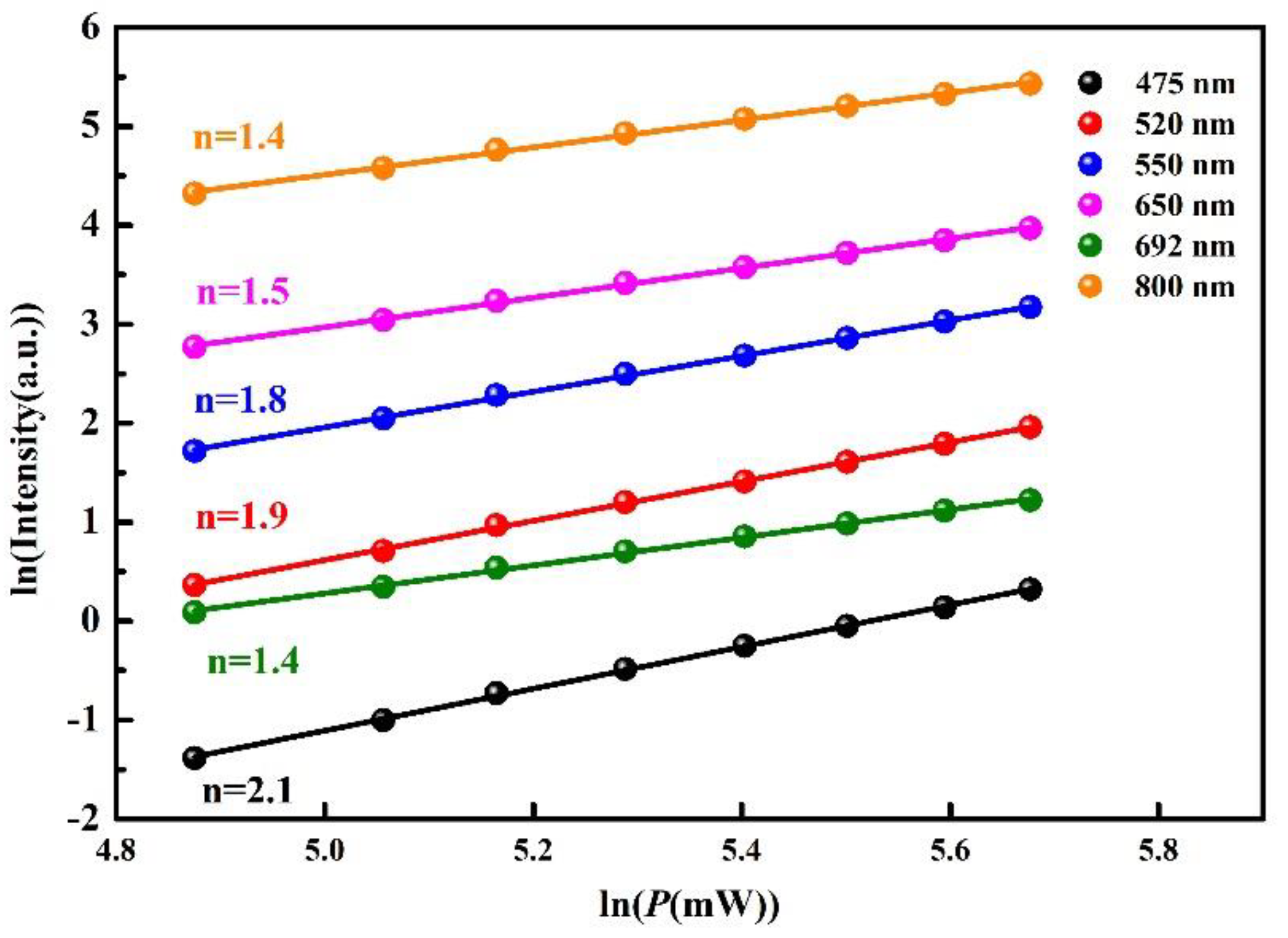 Nanomaterials 11 02660 g004