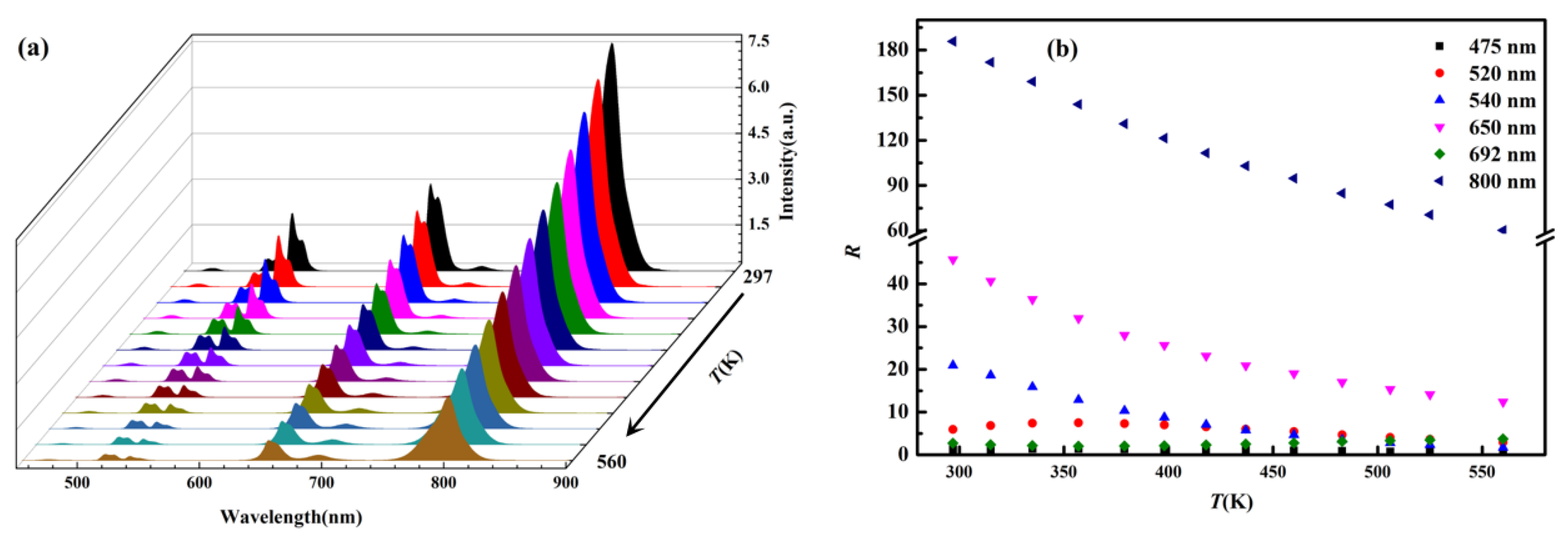 Nanomaterials 11 02660 g005
