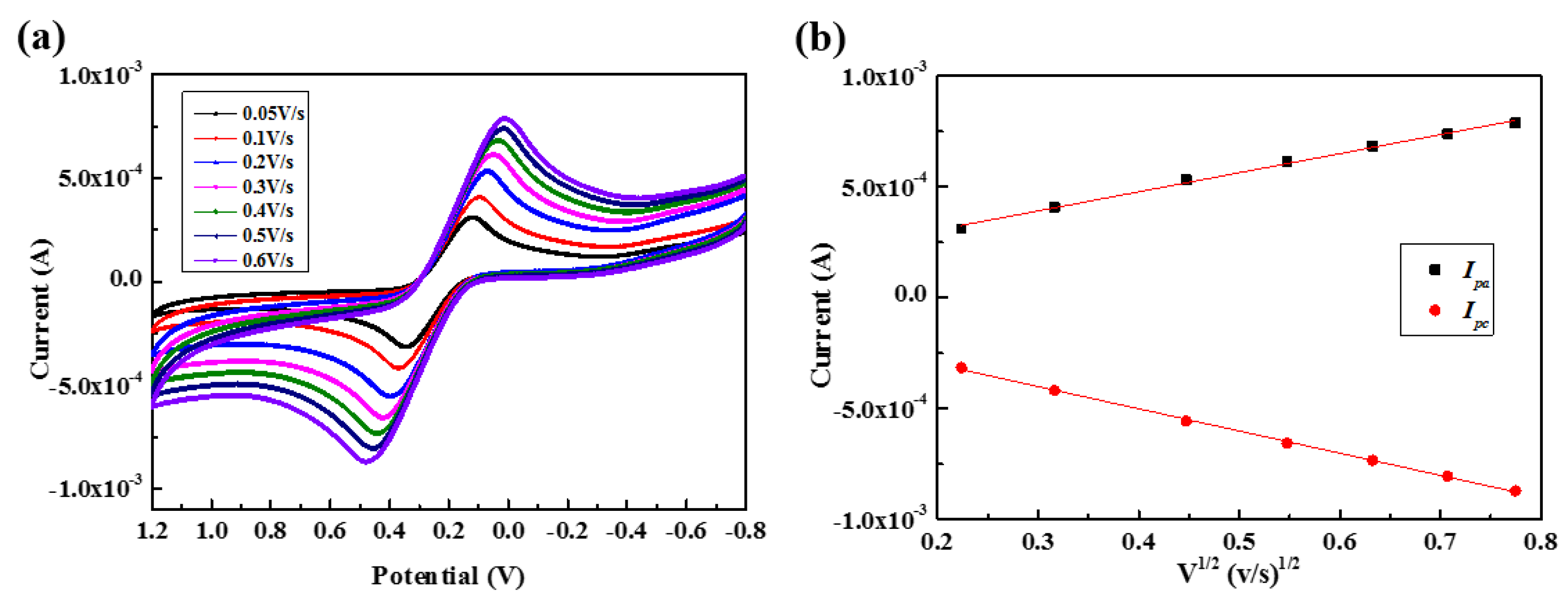 Nanomaterials 11 02661 g005