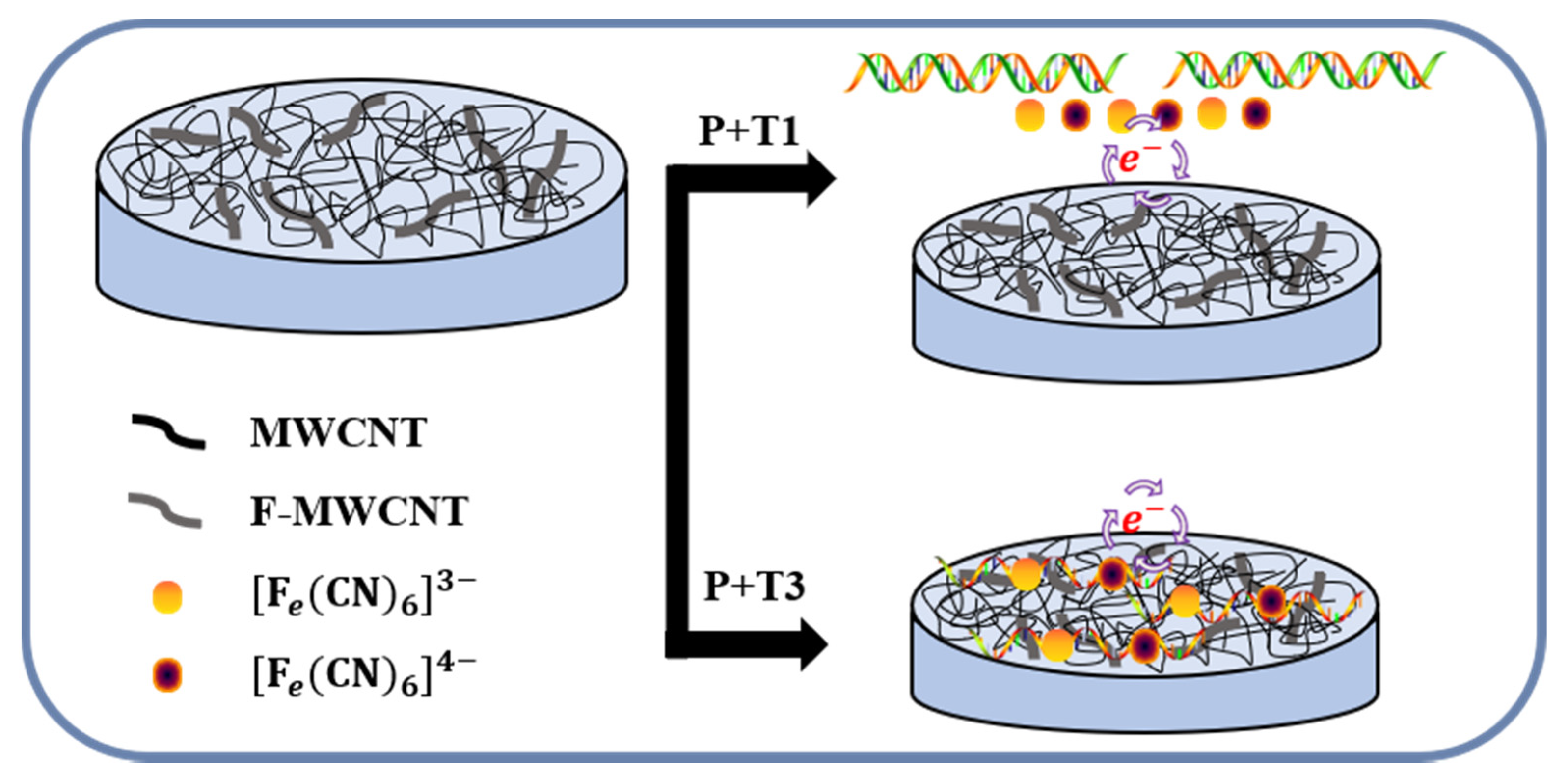 Nanomaterials 11 02661 g006