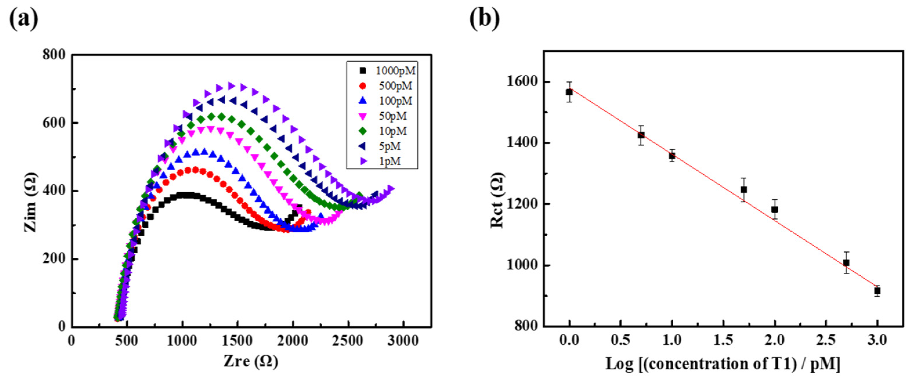 Nanomaterials 11 02661 g008