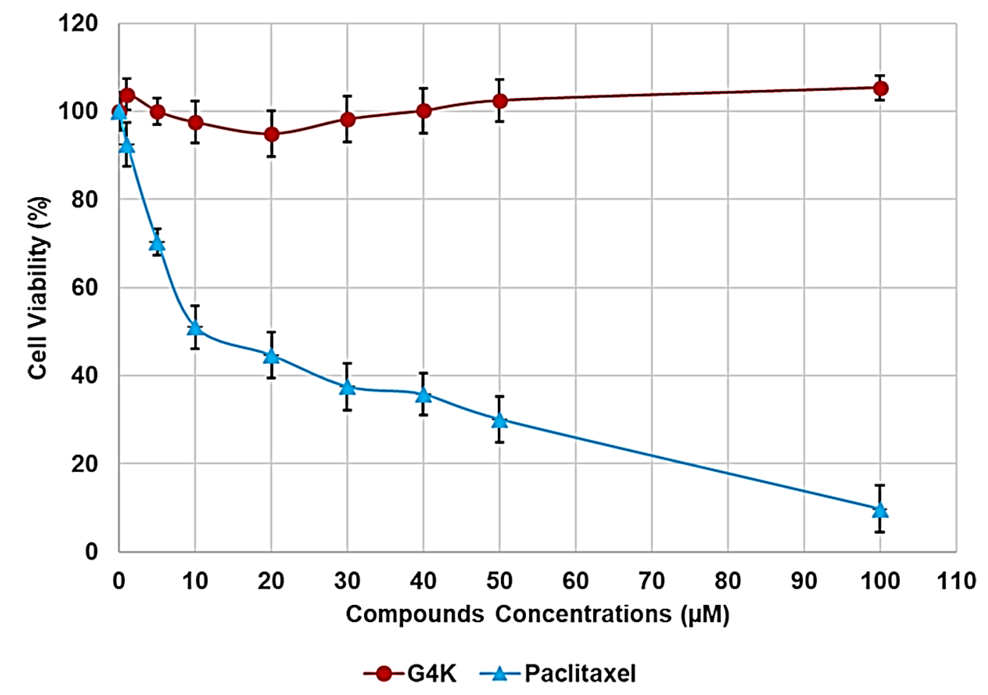 Nanomaterials 11 02662 g003 550
