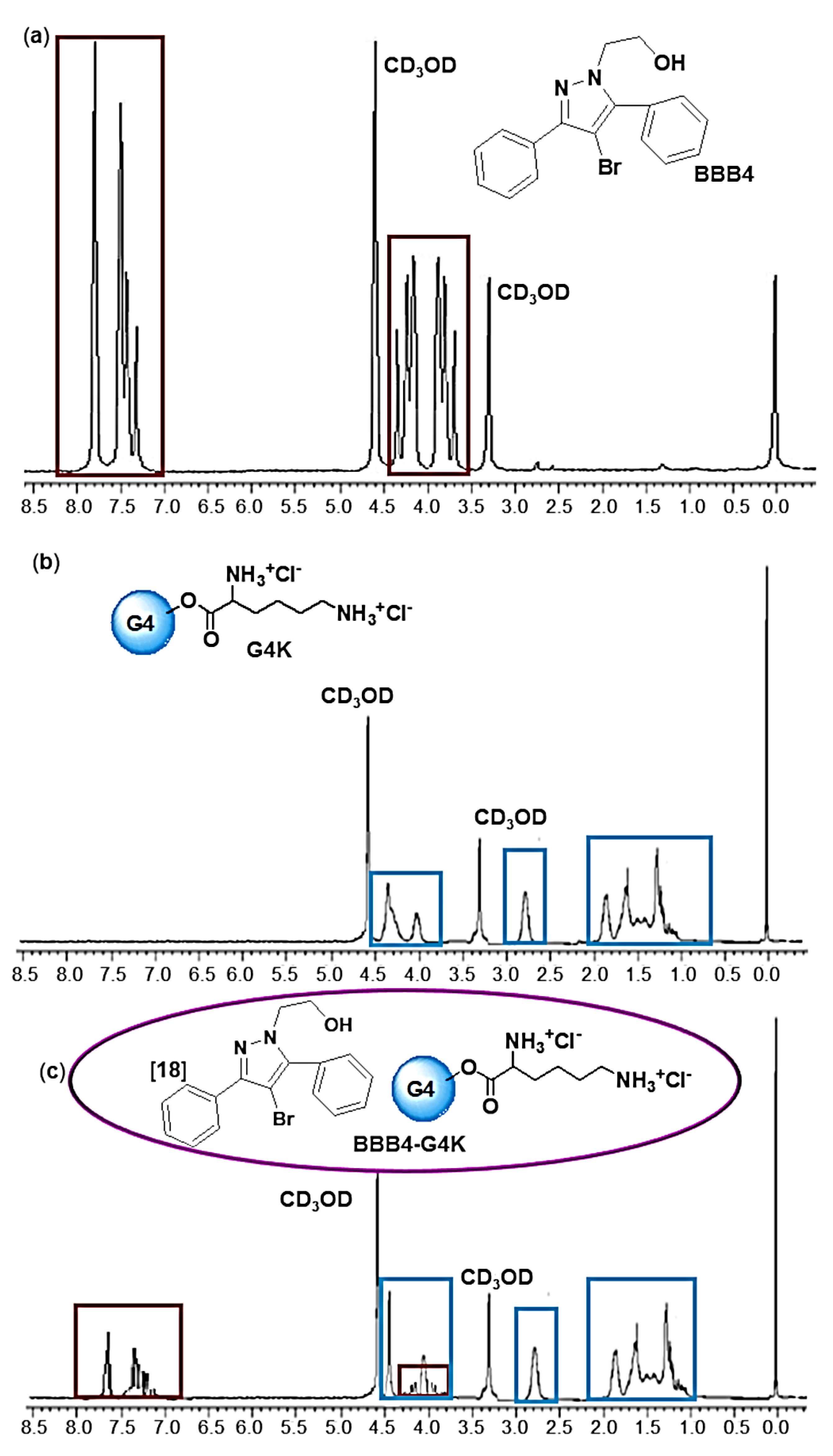 Nanomaterials 11 02662 g006 550