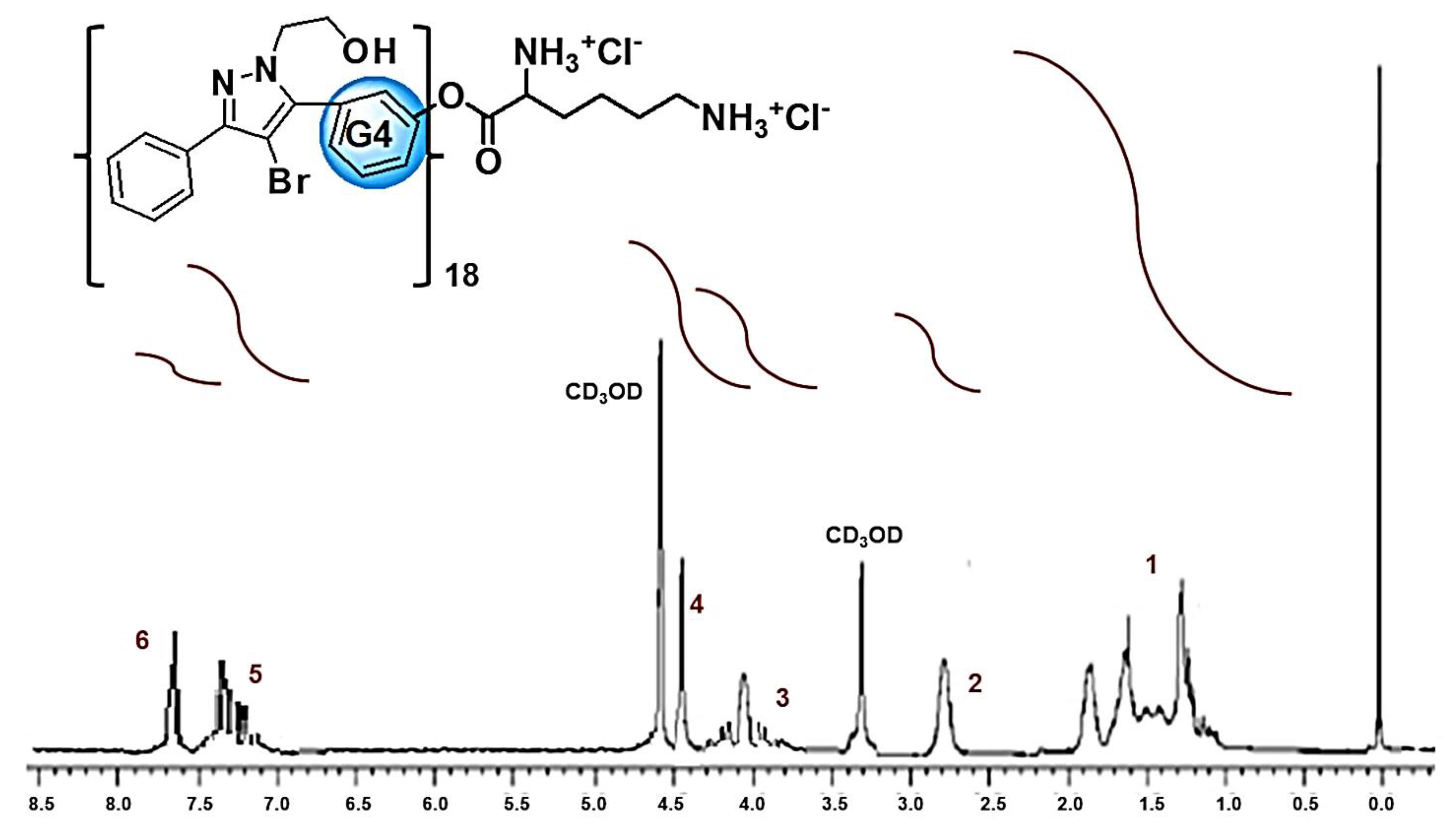 Nanomaterials 11 02662 g007 550