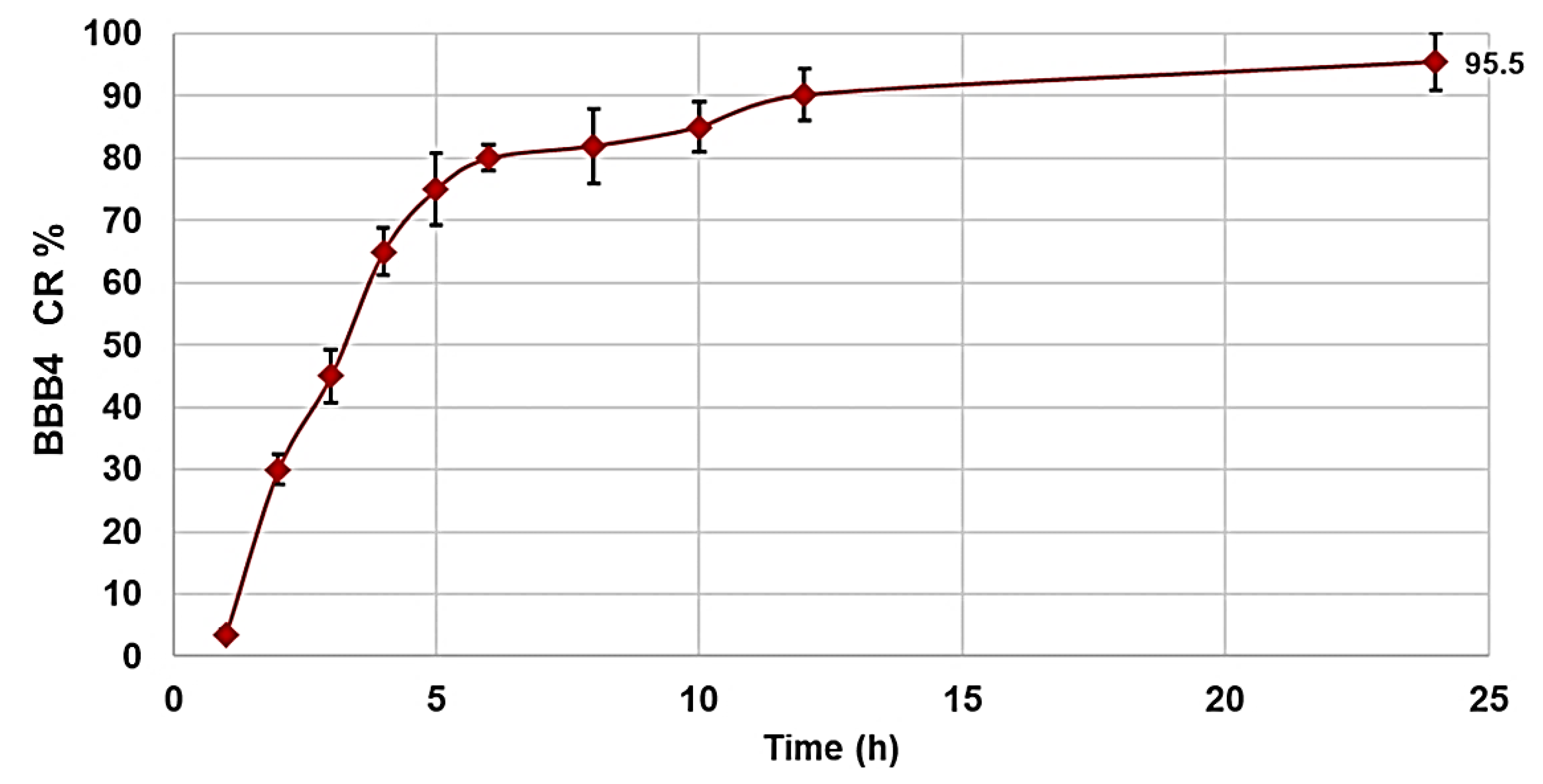 Nanomaterials 11 02662 g011 550