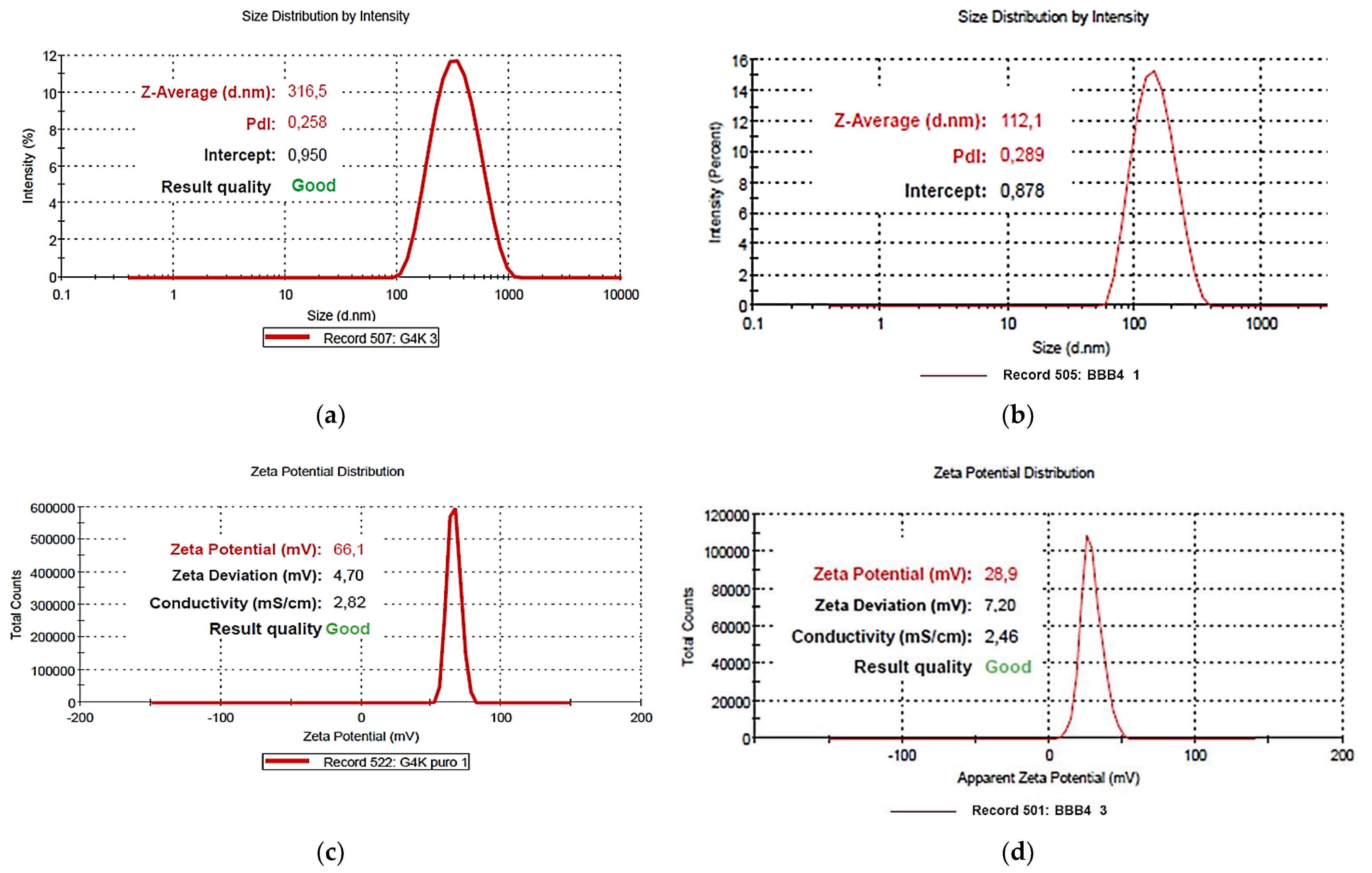 Nanomaterials 11 02662 g013 550