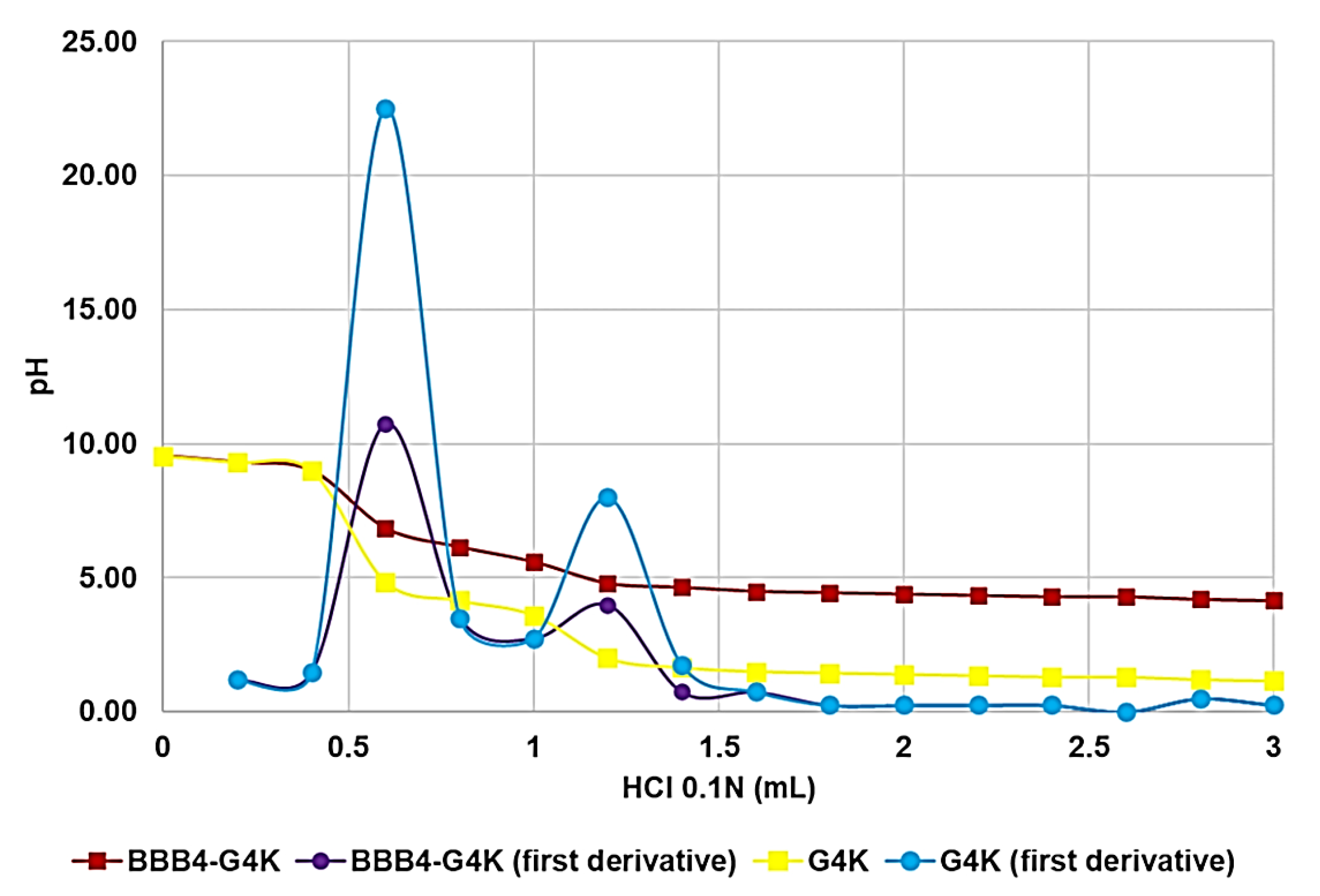 Nanomaterials 11 02662 g014 550