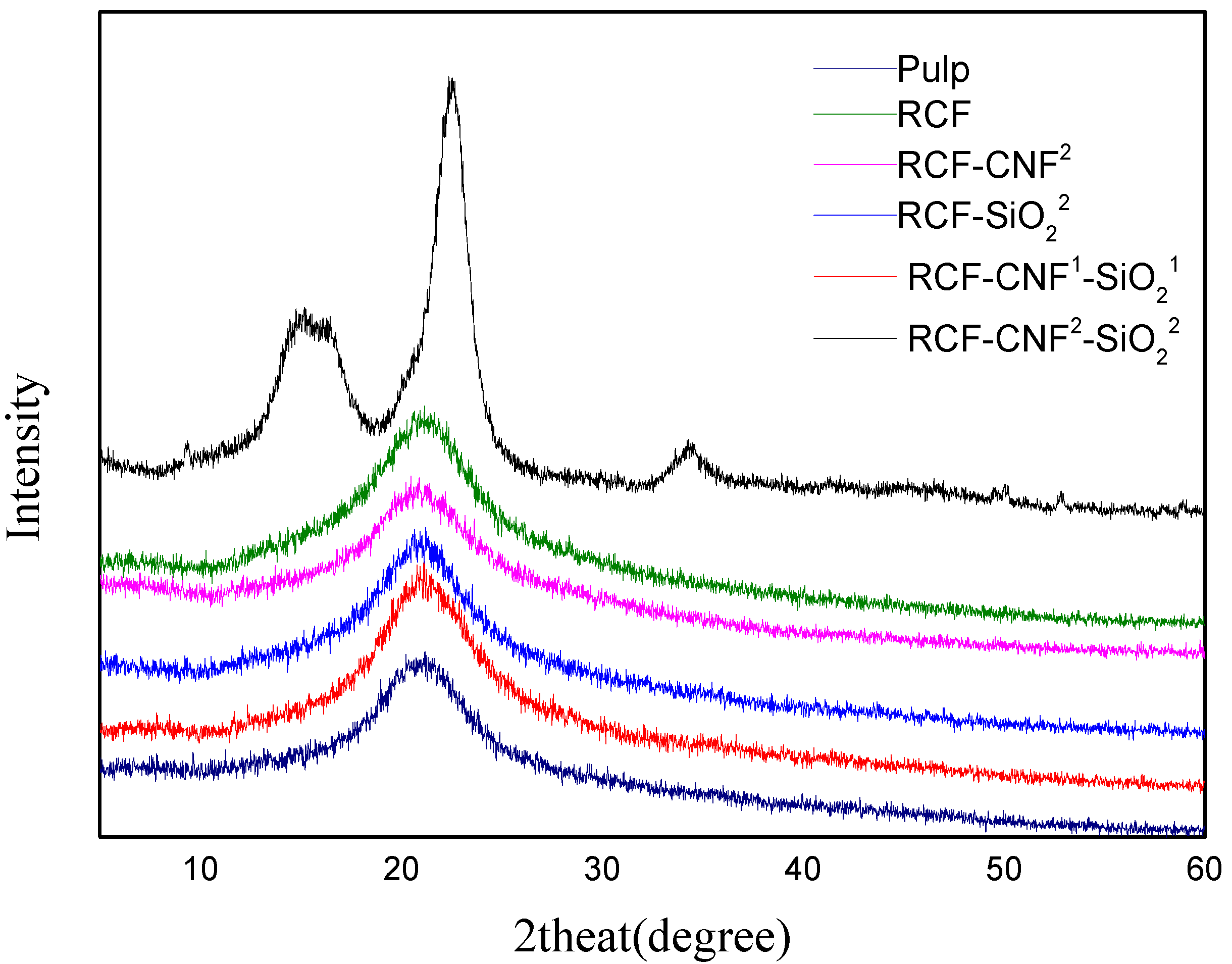 Nanomaterials 11 02664 g002