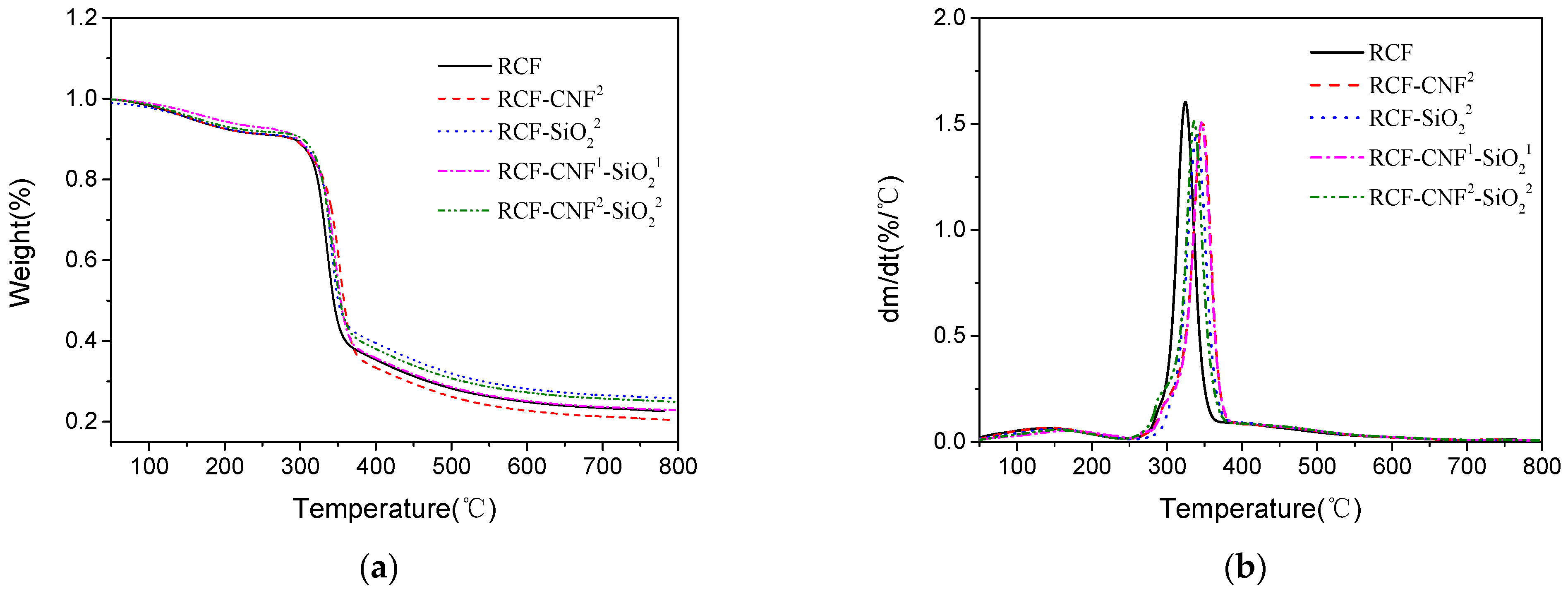 Nanomaterials 11 02664 g005