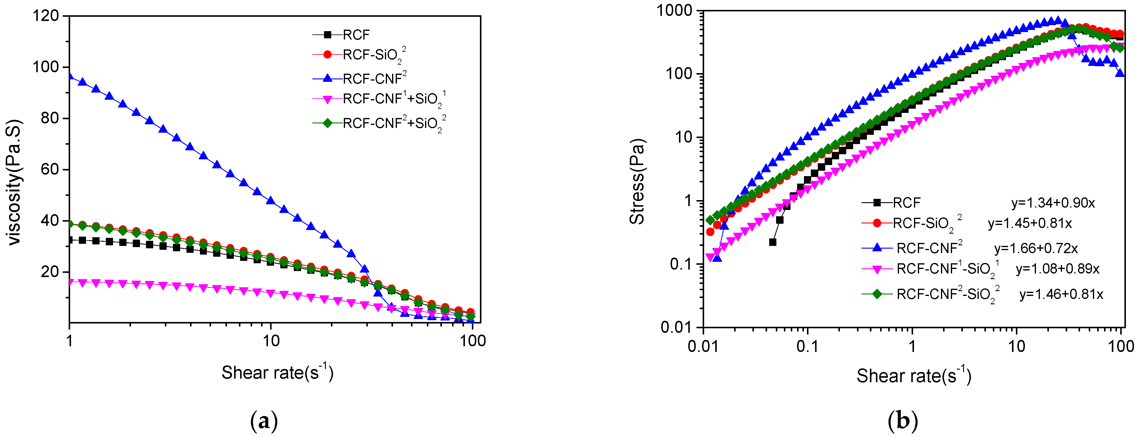 Nanomaterials 11 02664 g006