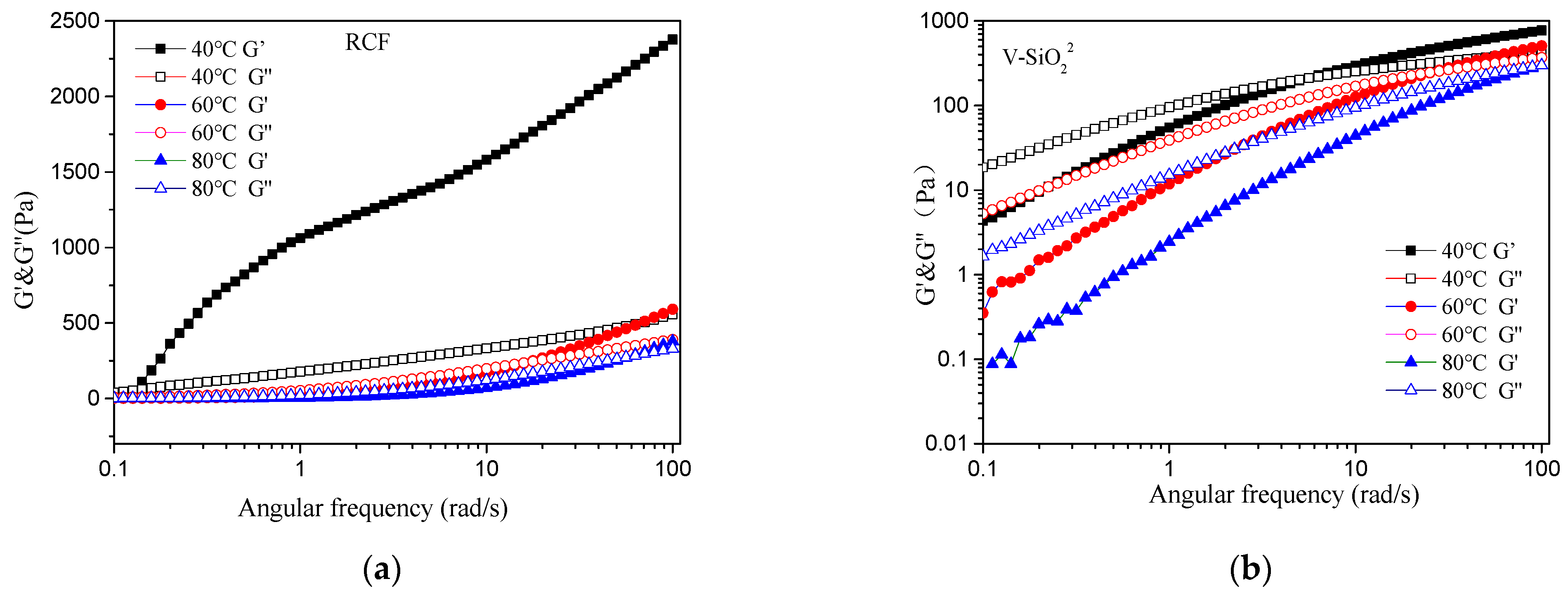 Nanomaterials 11 02664 g007a