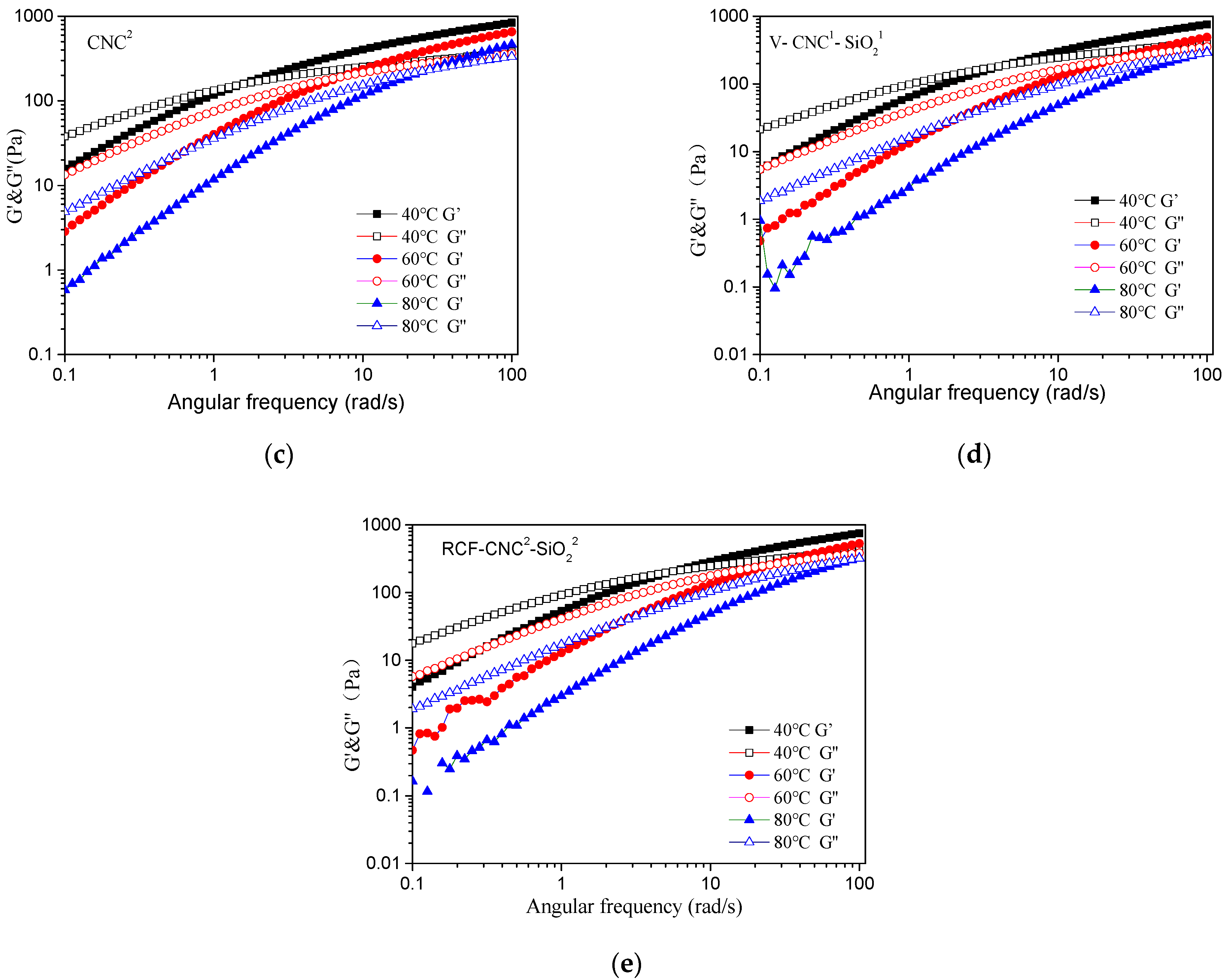 Nanomaterials 11 02664 g007b