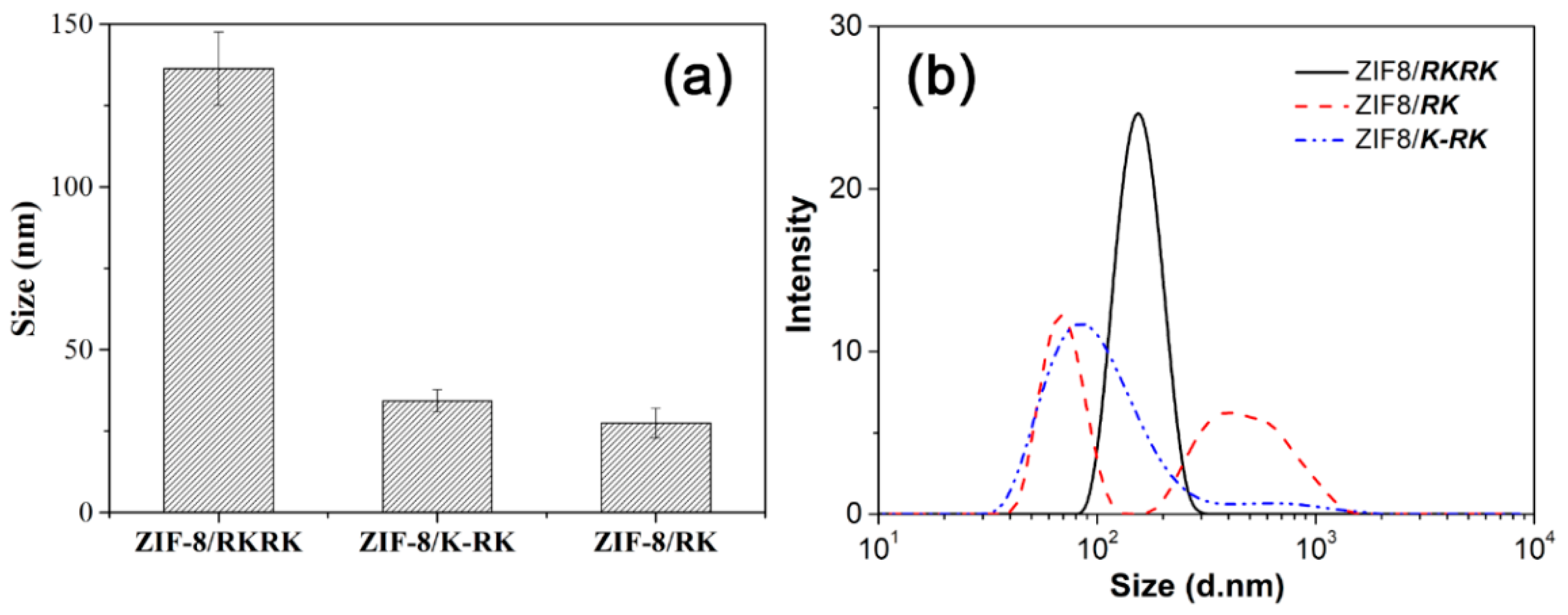 Nanomaterials 11 02665 g003