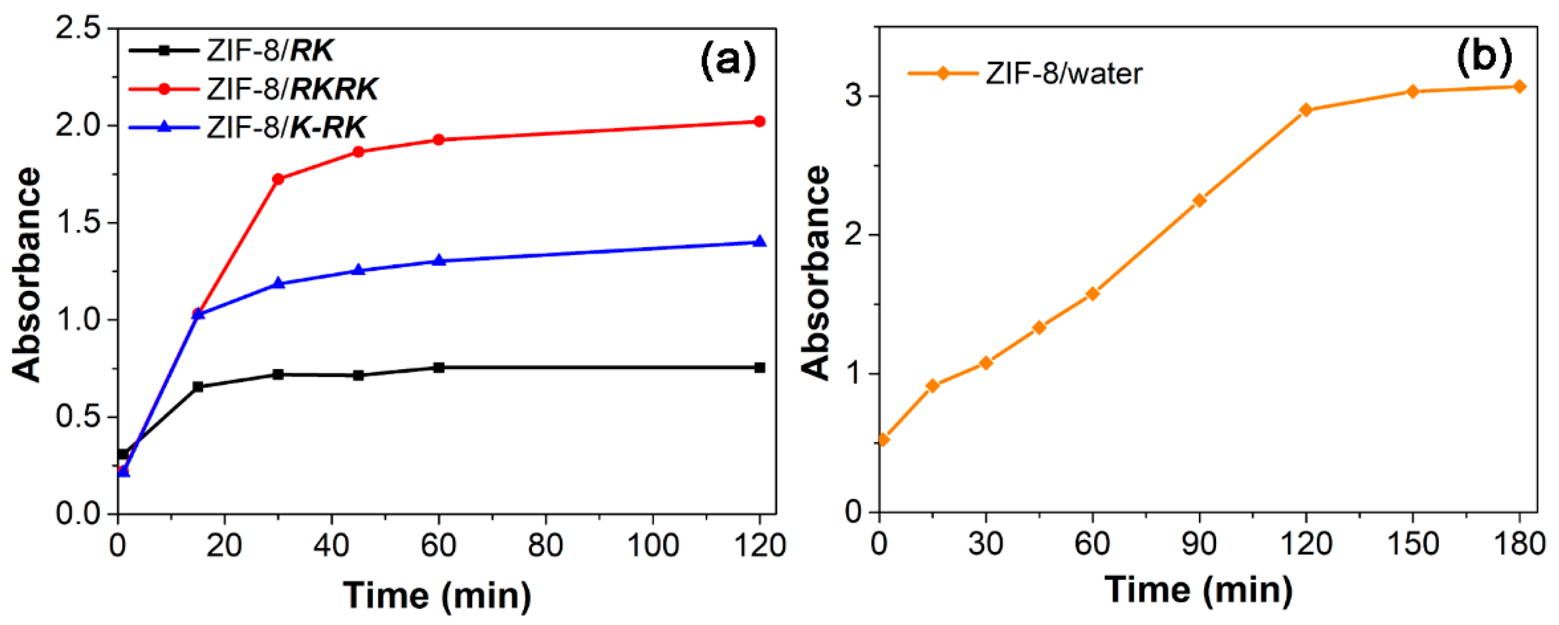Nanomaterials 11 02665 g006