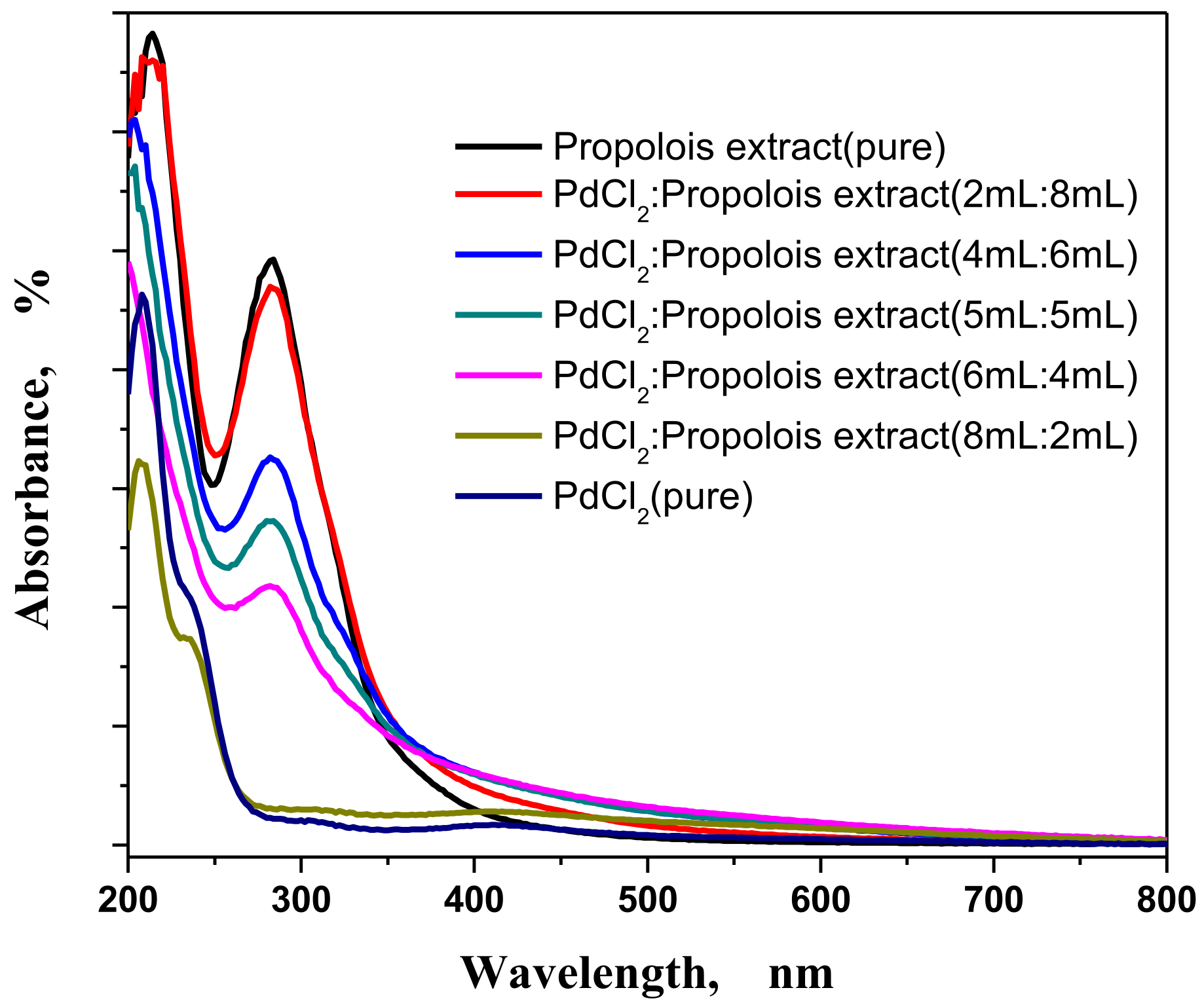 Nanomaterials 11 02666 g002 550