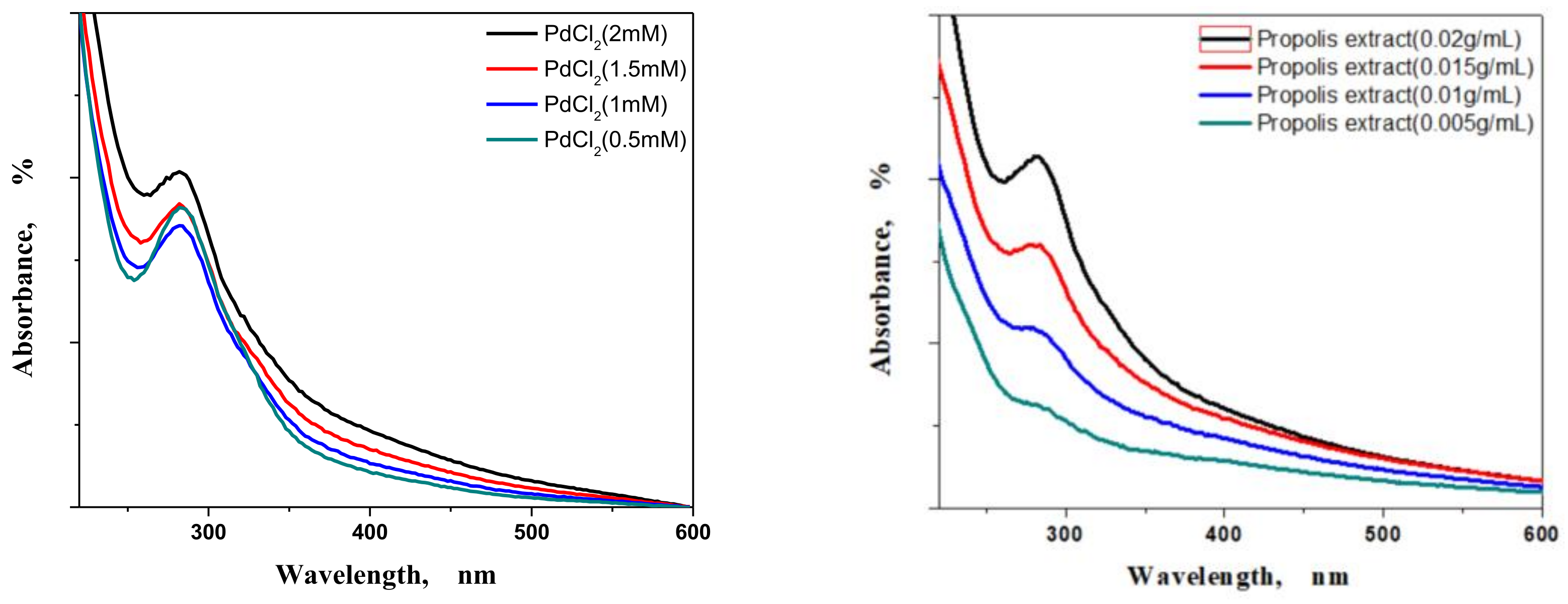 Nanomaterials 11 02666 g003 550