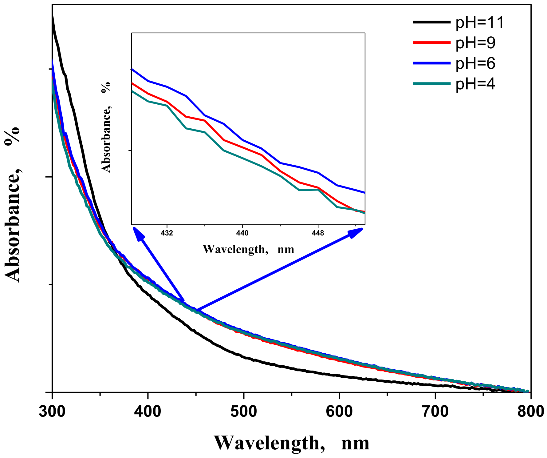 Nanomaterials 11 02666 g004 550