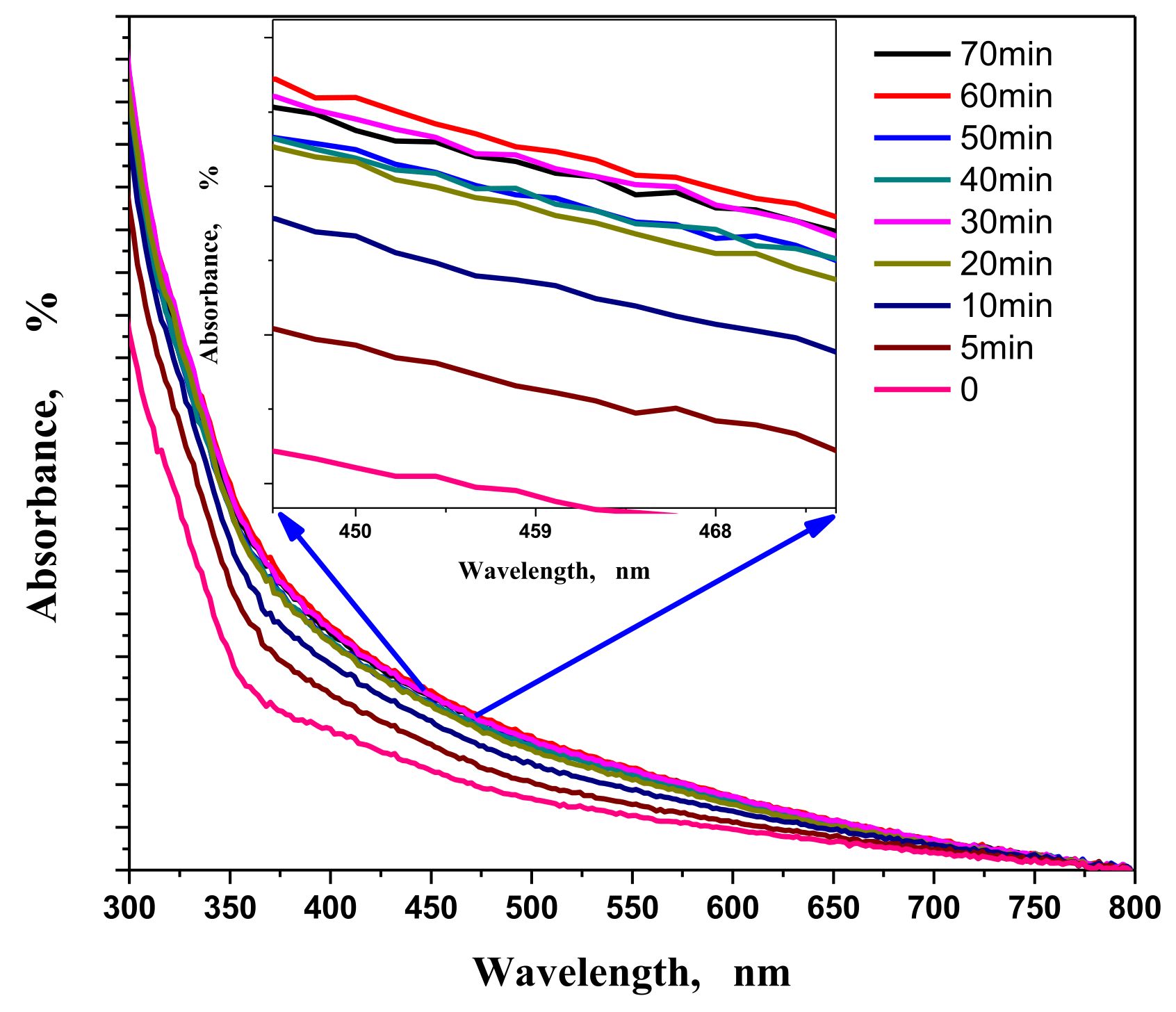 Nanomaterials 11 02666 g006 550