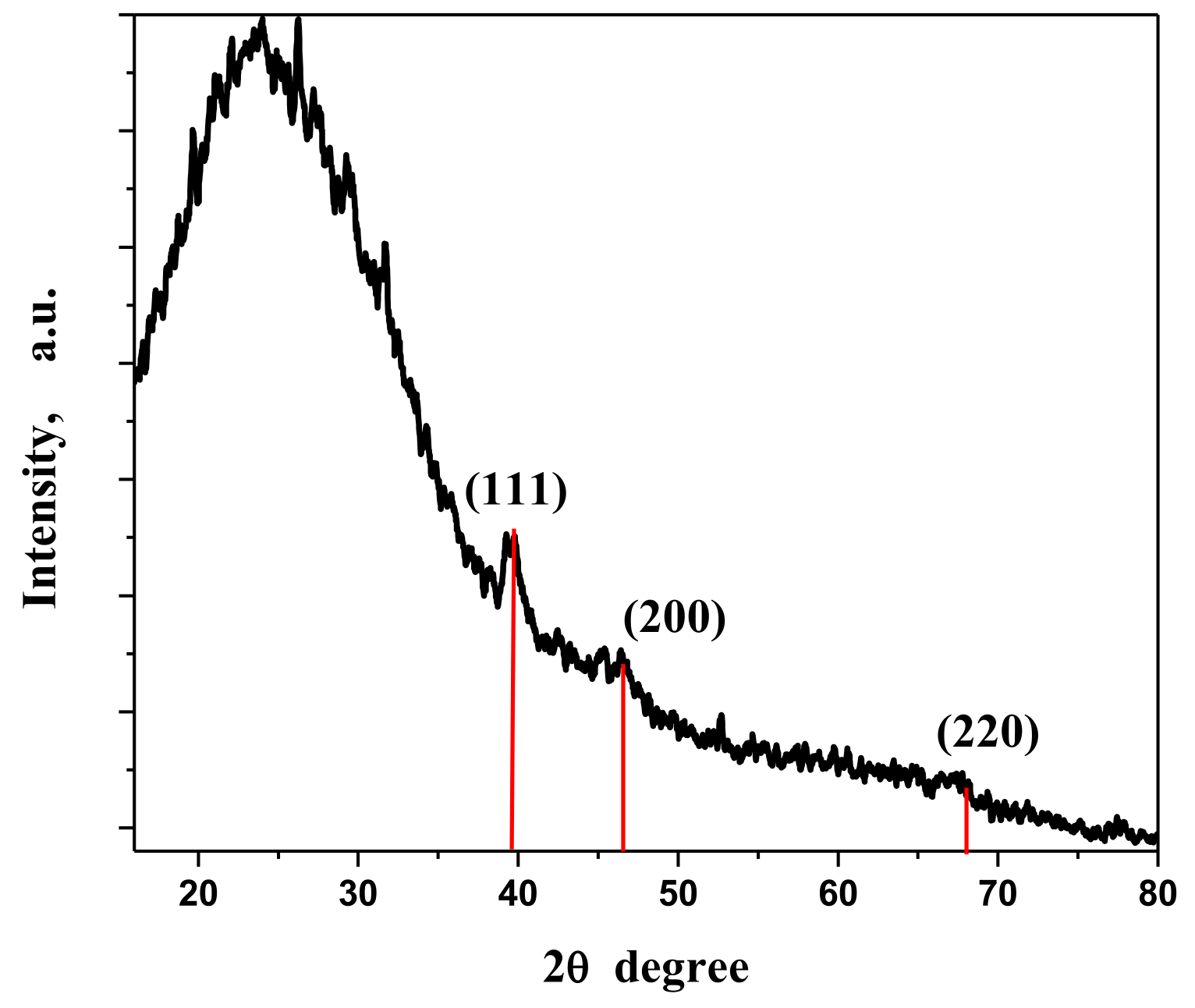 Nanomaterials 11 02666 g007 550