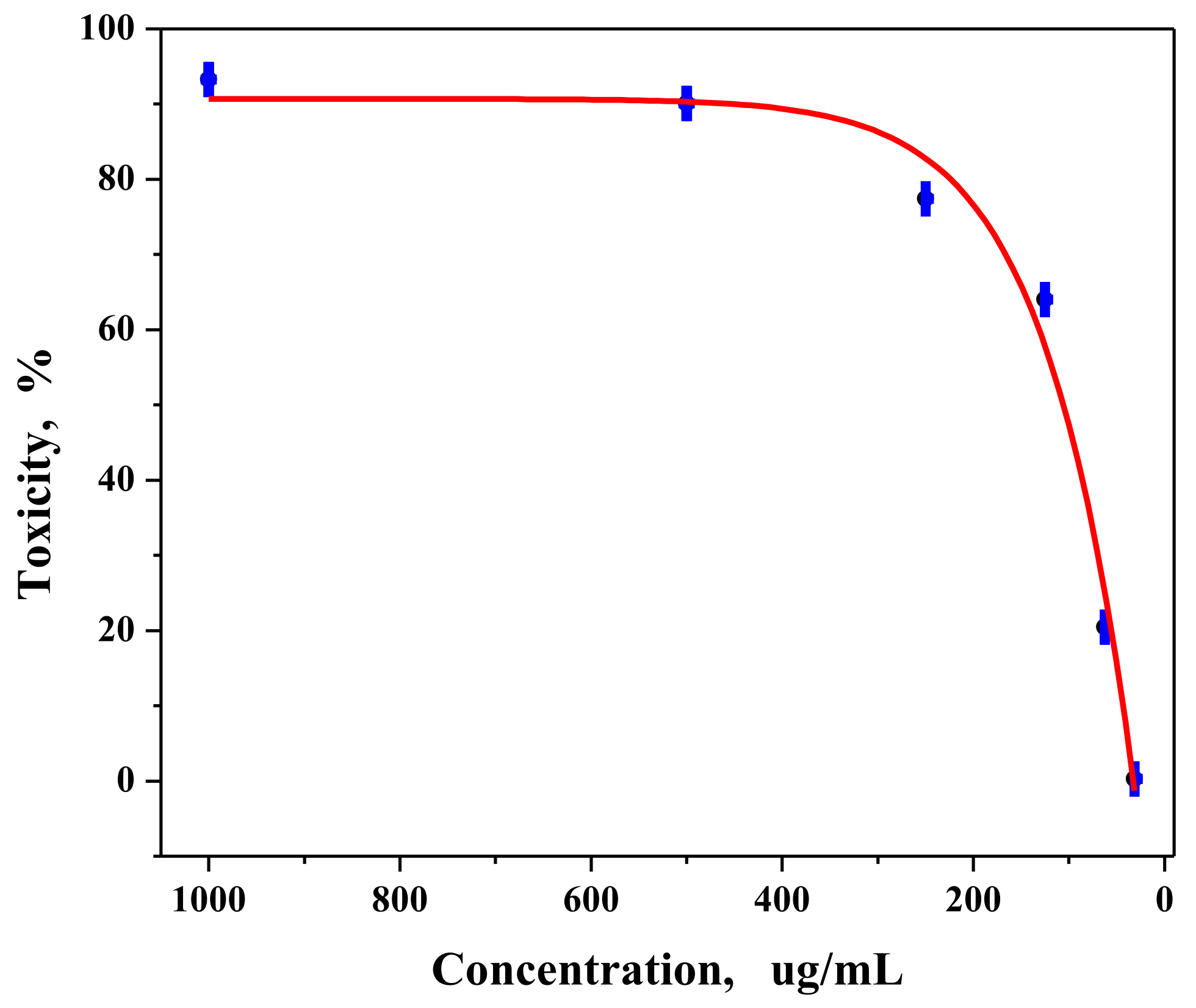 Nanomaterials 11 02666 g013 550