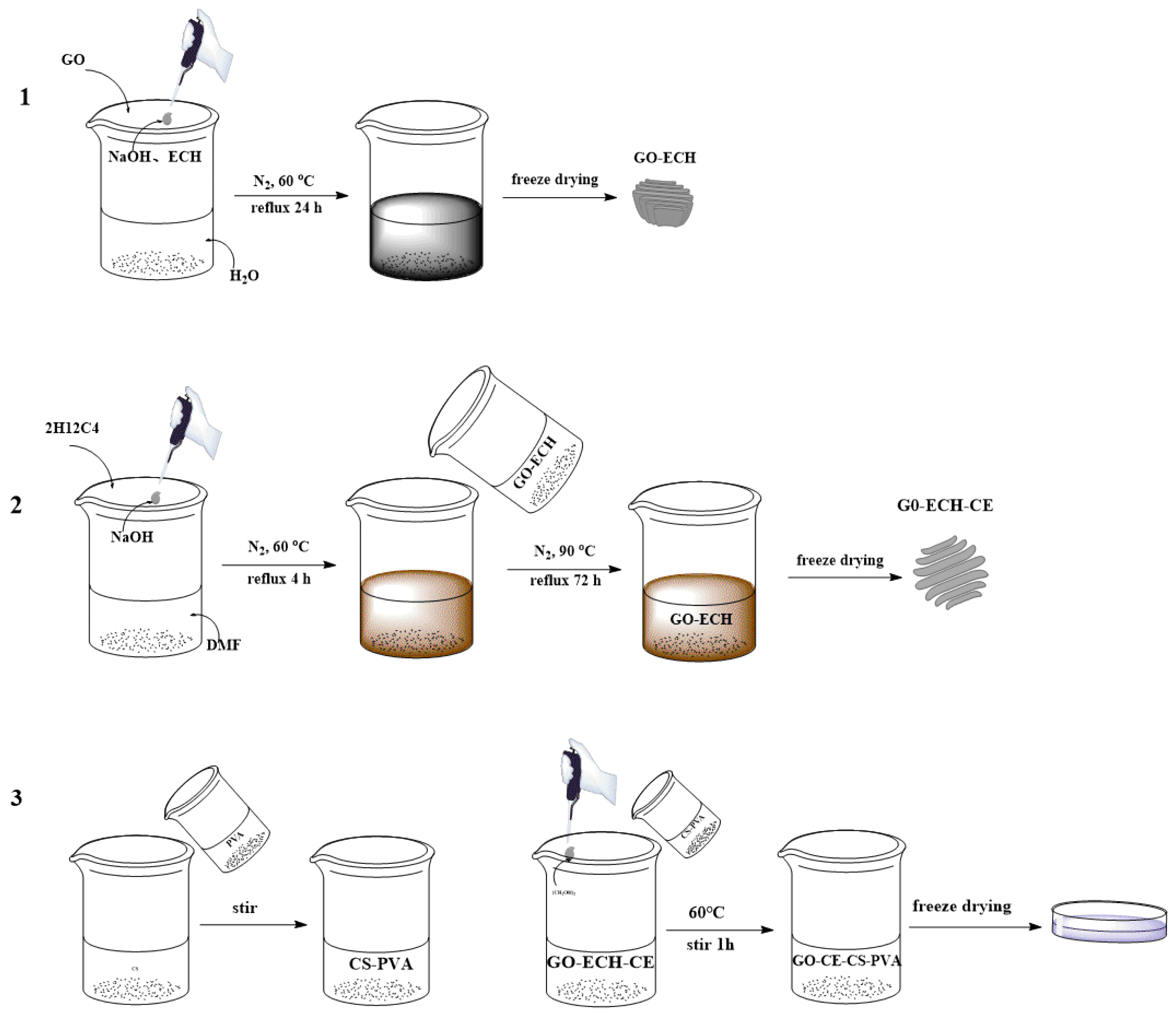 Nanomaterials 11 02668 g001