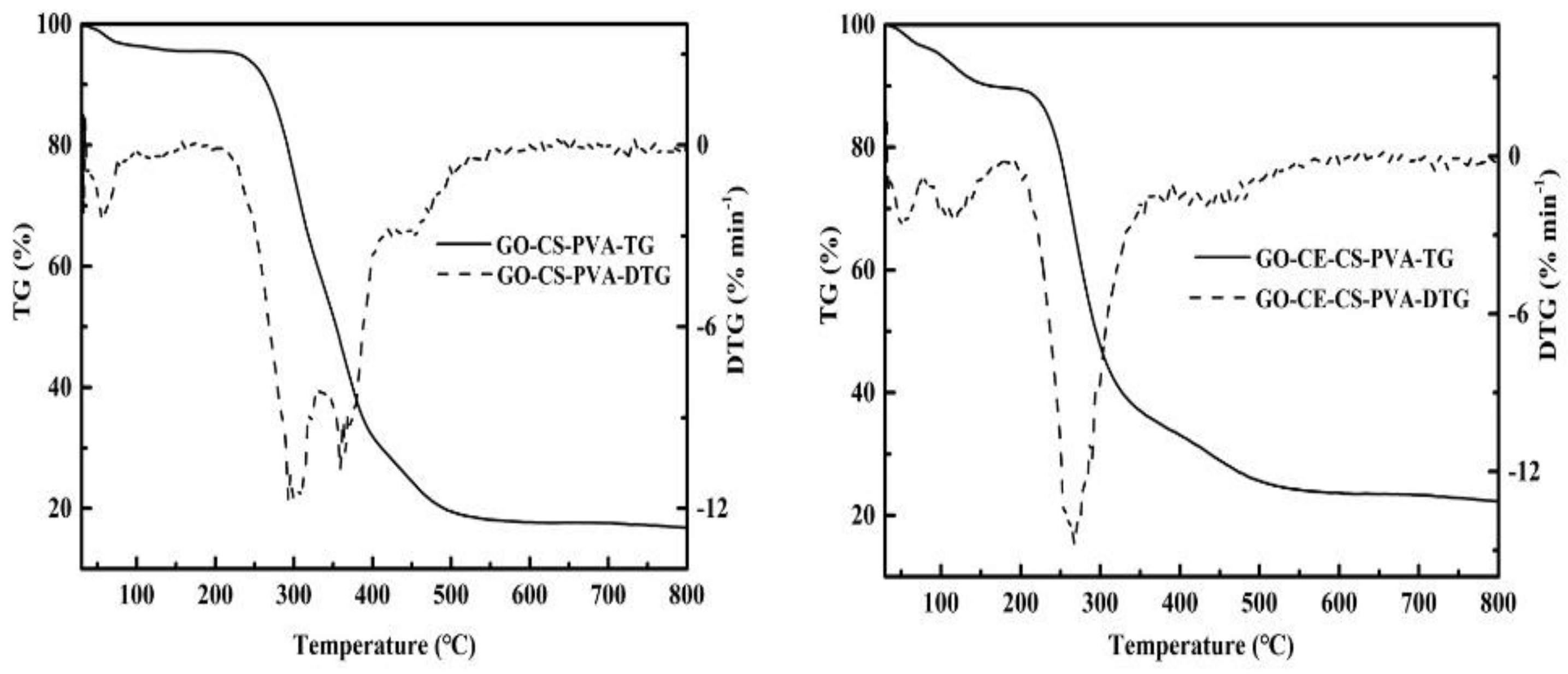 Nanomaterials 11 02668 g005