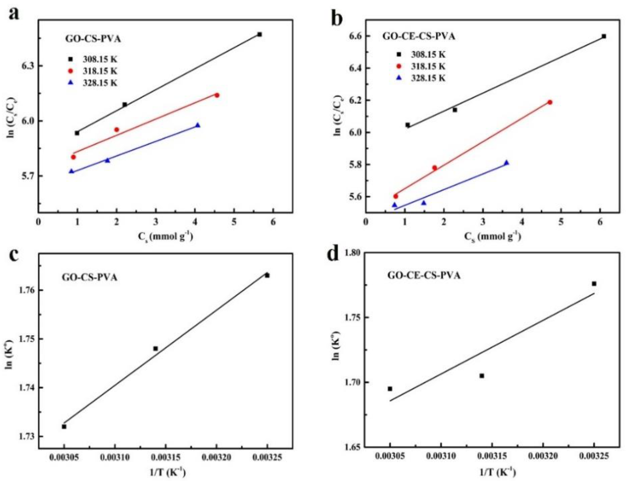 Nanomaterials 11 02668 g009