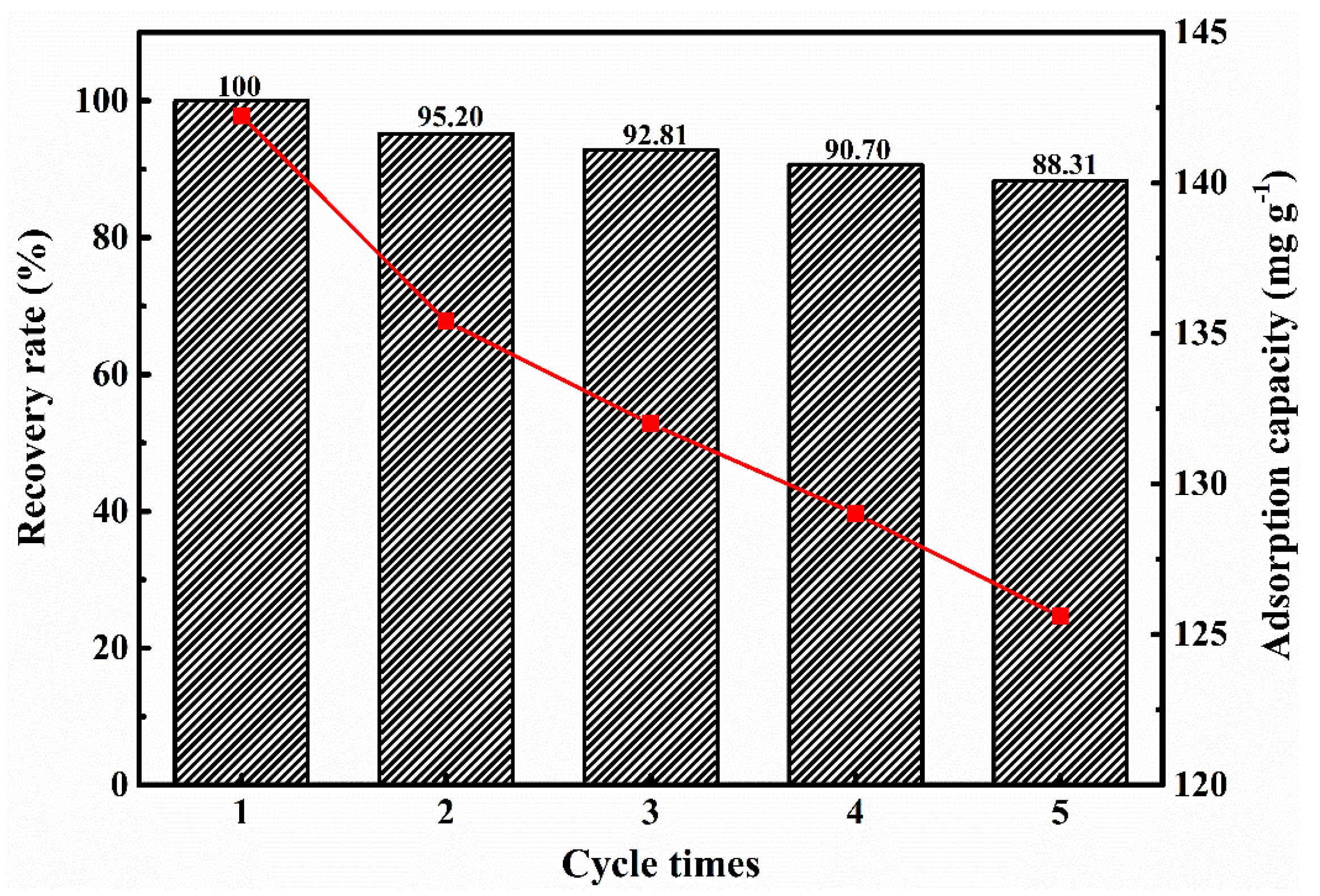 Nanomaterials 11 02668 g011