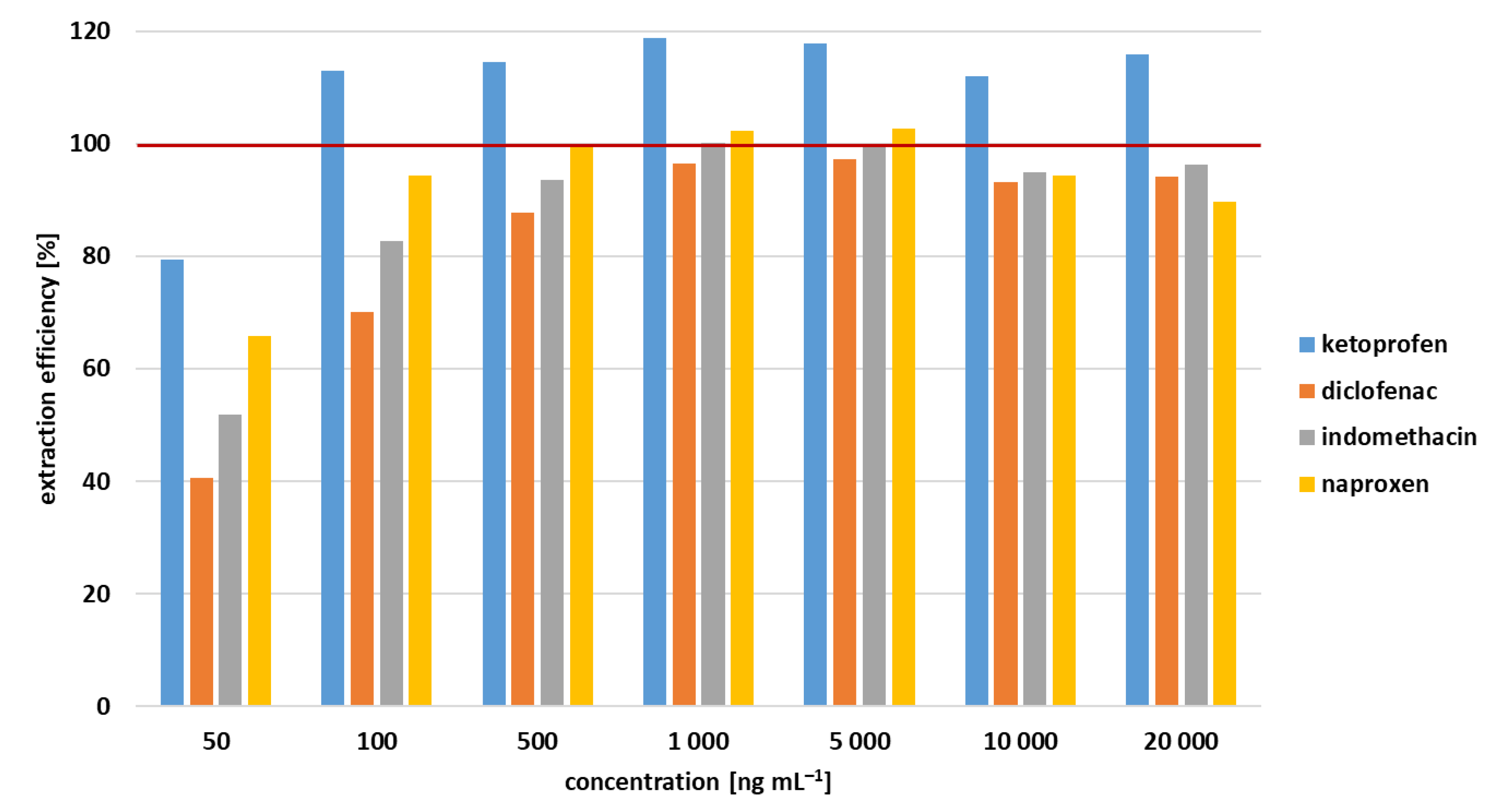 Nanomaterials 11 02669 g004
