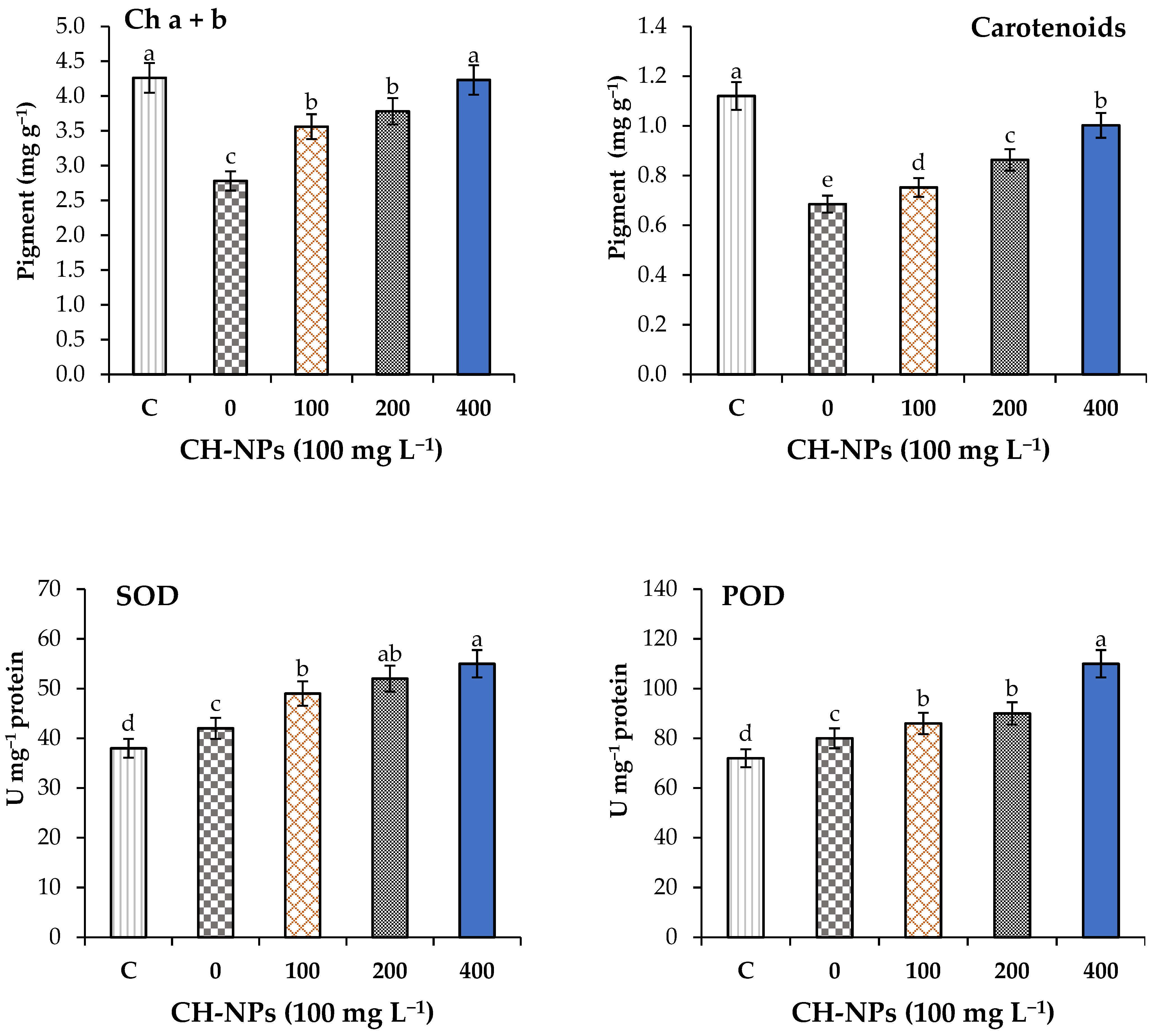 Nanomaterials 11 02670 g002 Nanomaterials 11 02670 g002
