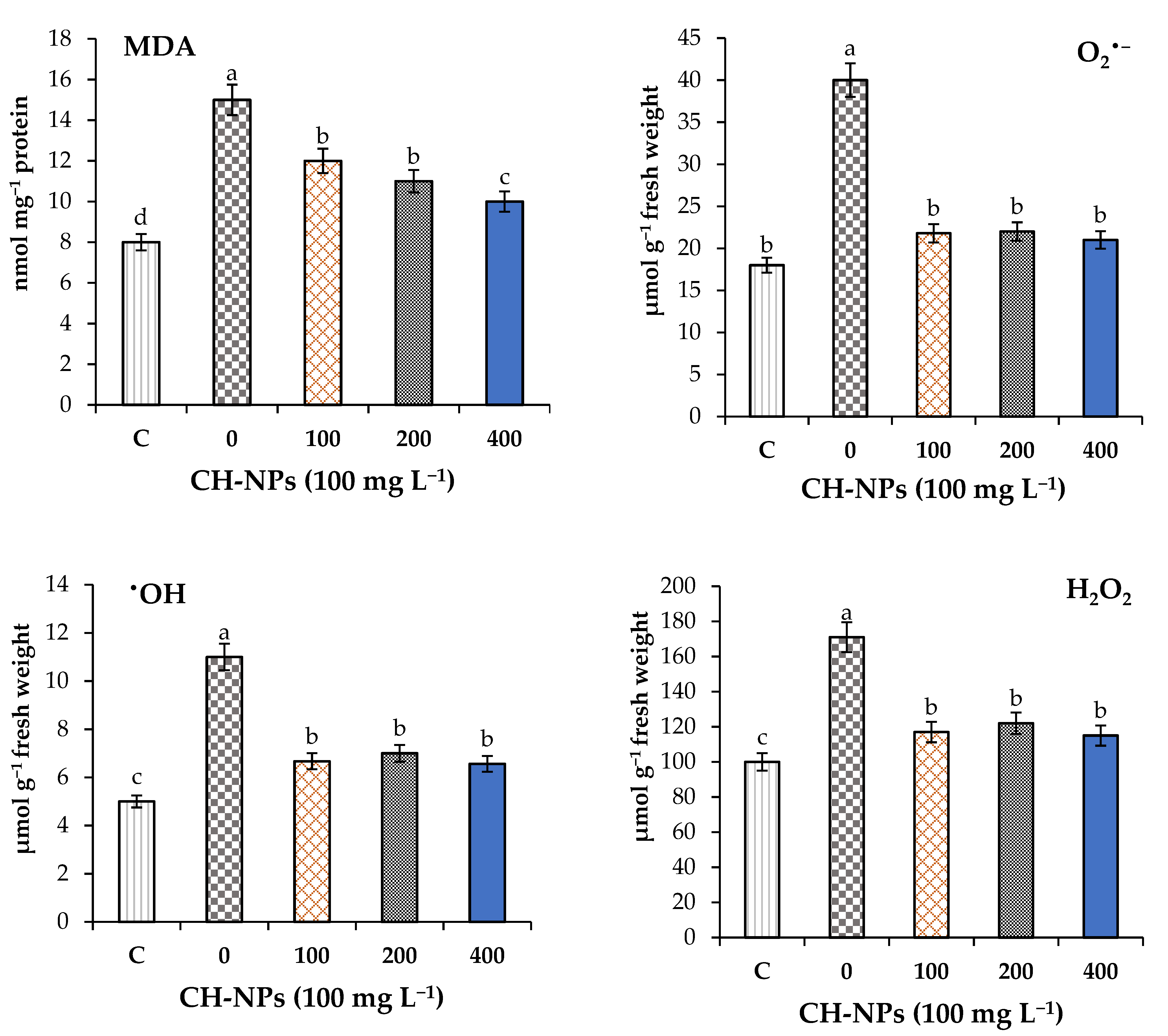 Nanomaterials 11 02670 g003 Nanomaterials 11 02670 g003