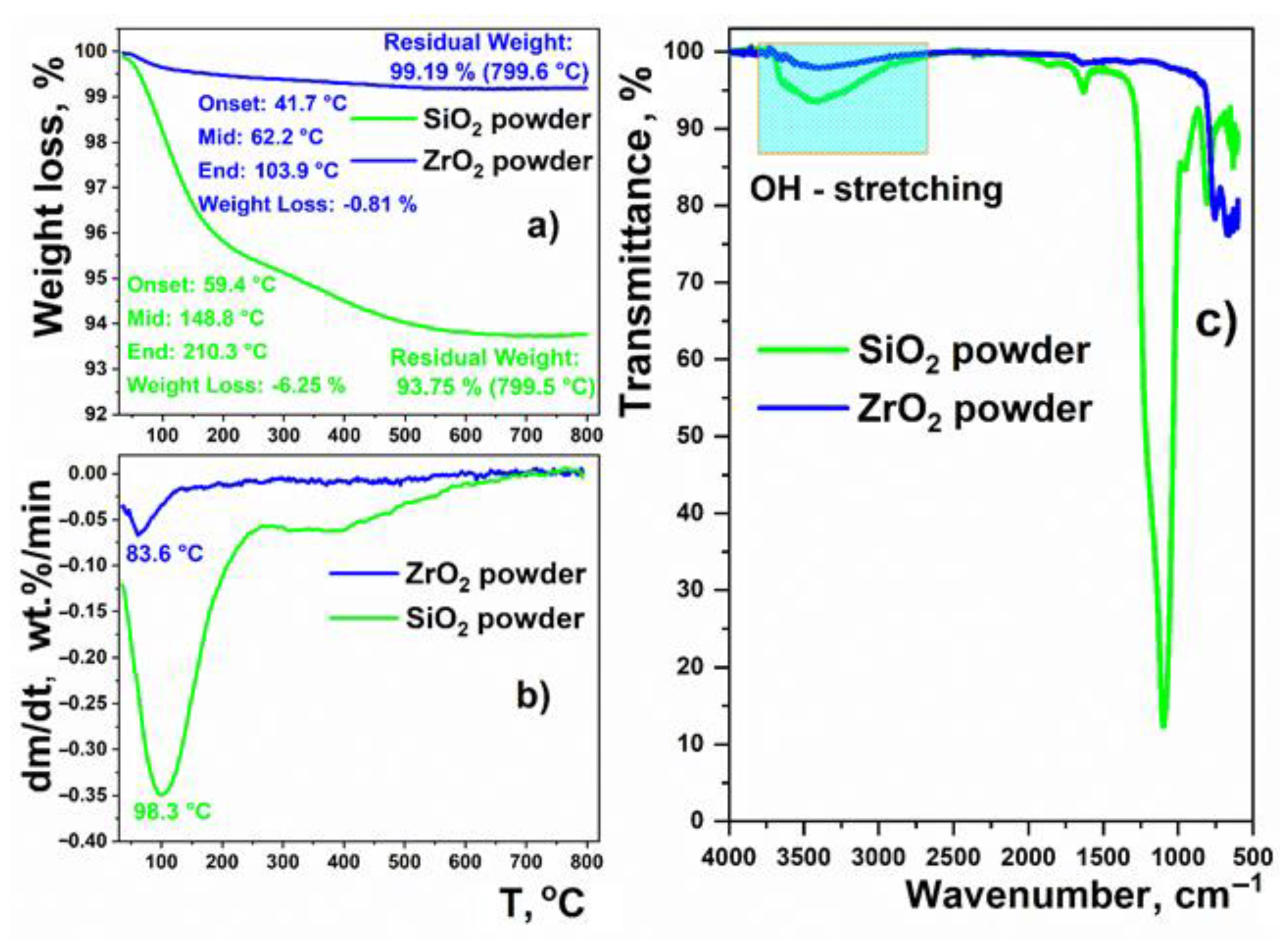 Nanomaterials 11 02673 g002