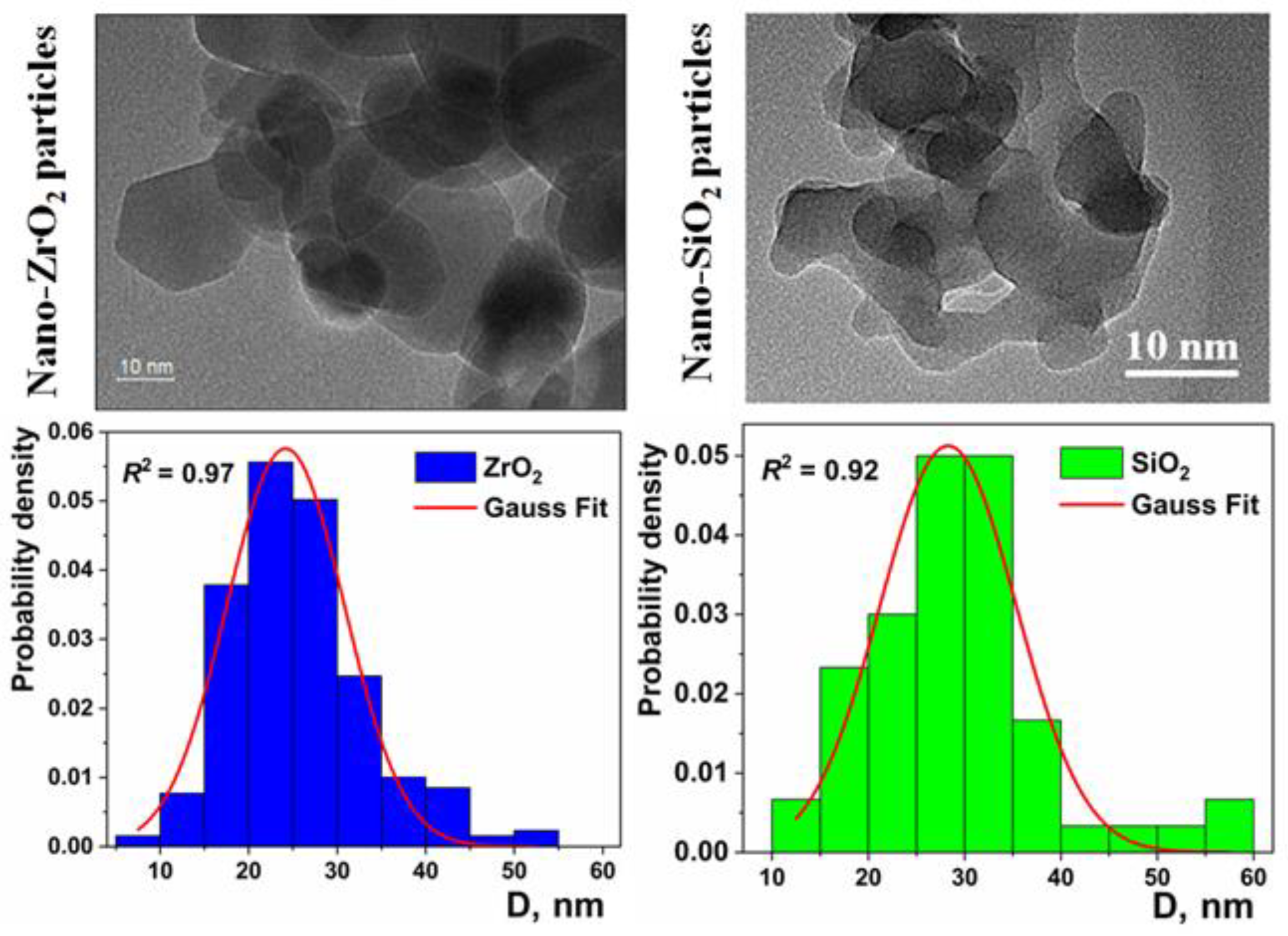 Nanomaterials 11 02673 g003