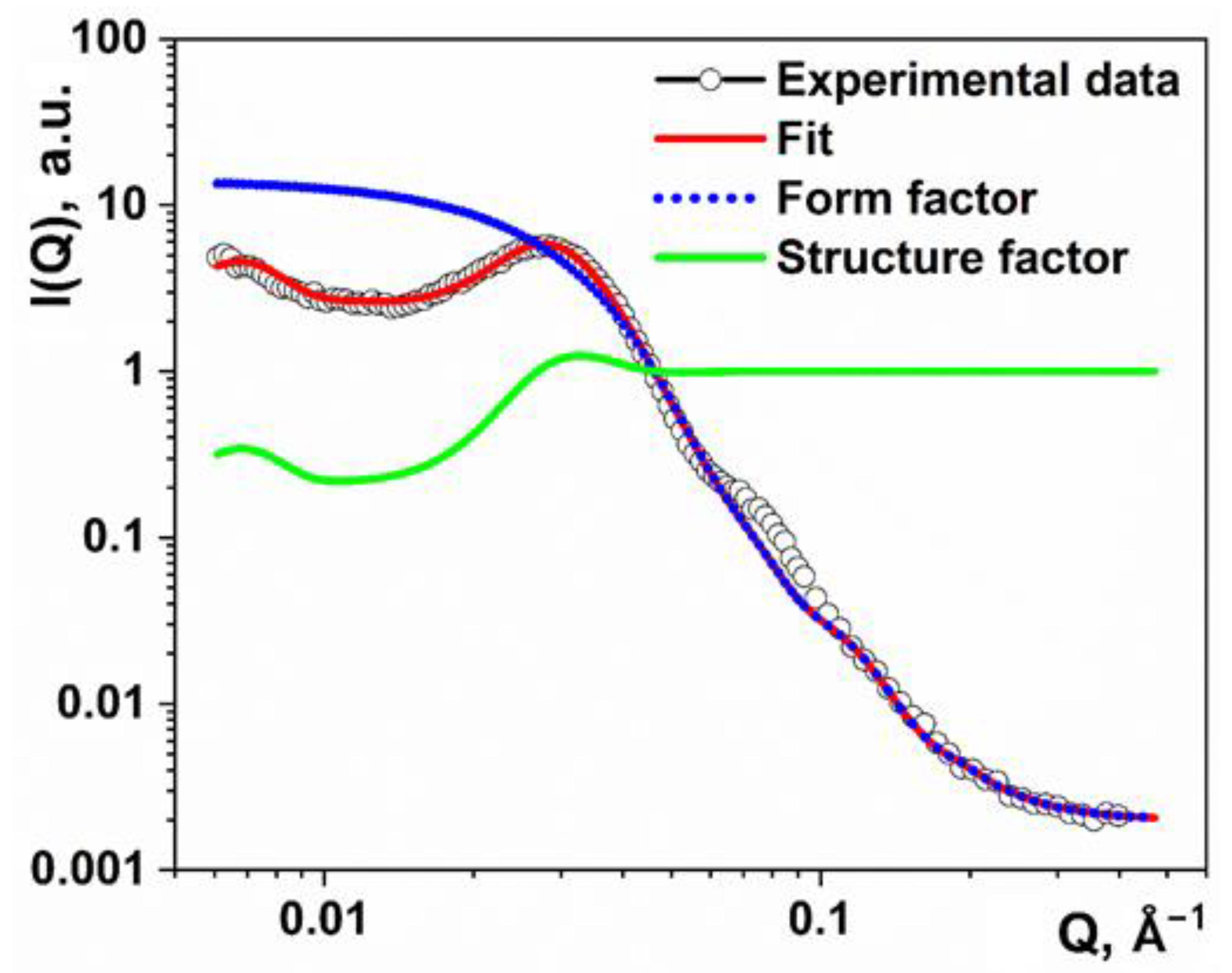 Nanomaterials 11 02673 g004