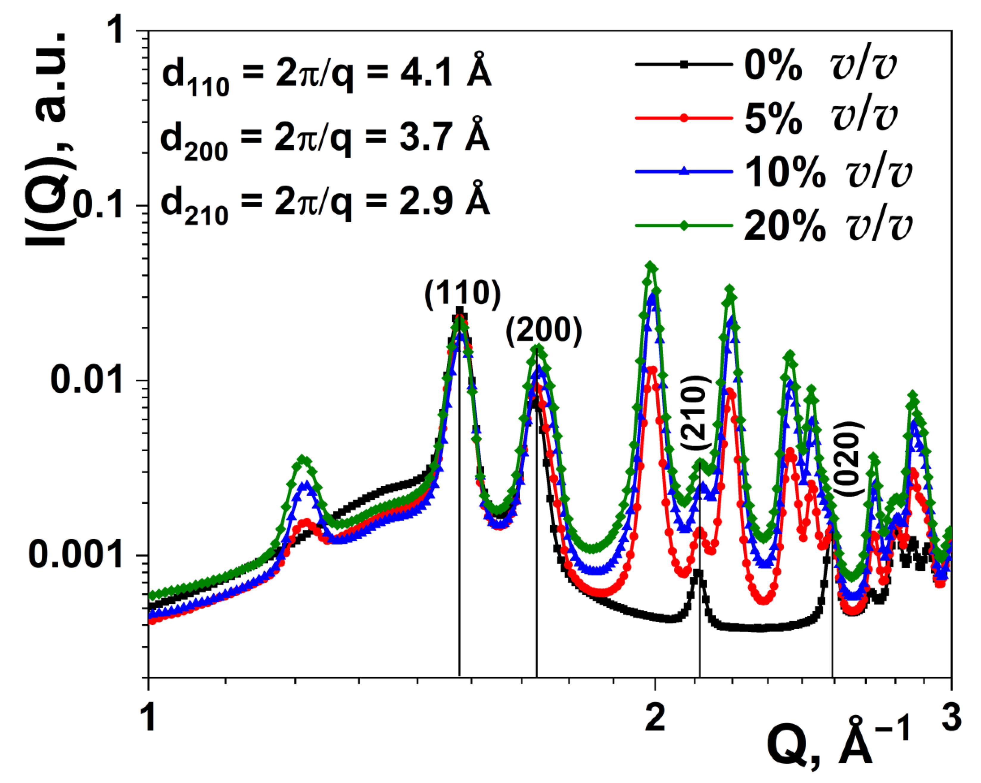 Nanomaterials 11 02673 g005