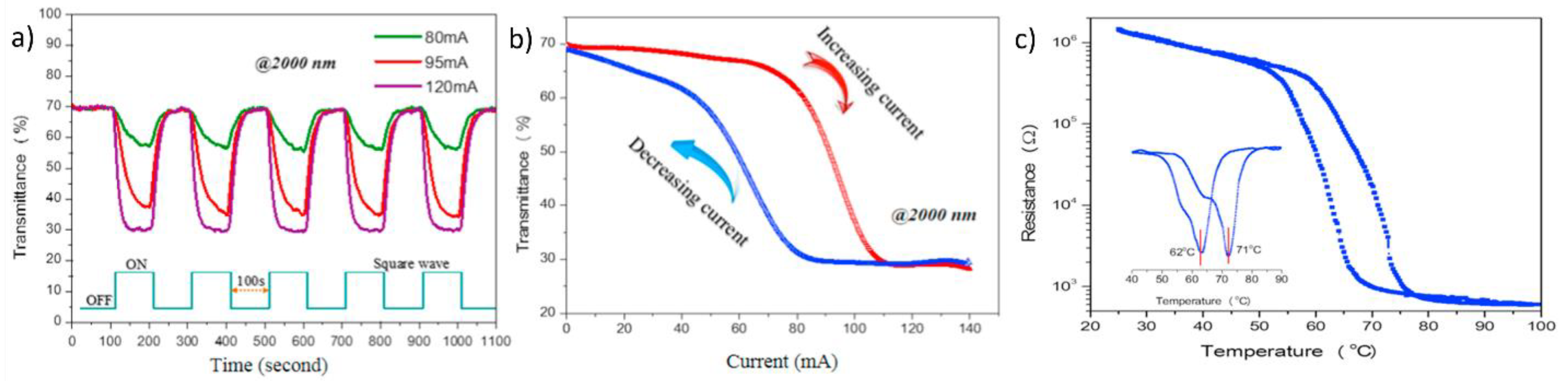 Nanomaterials 11 02674 g004