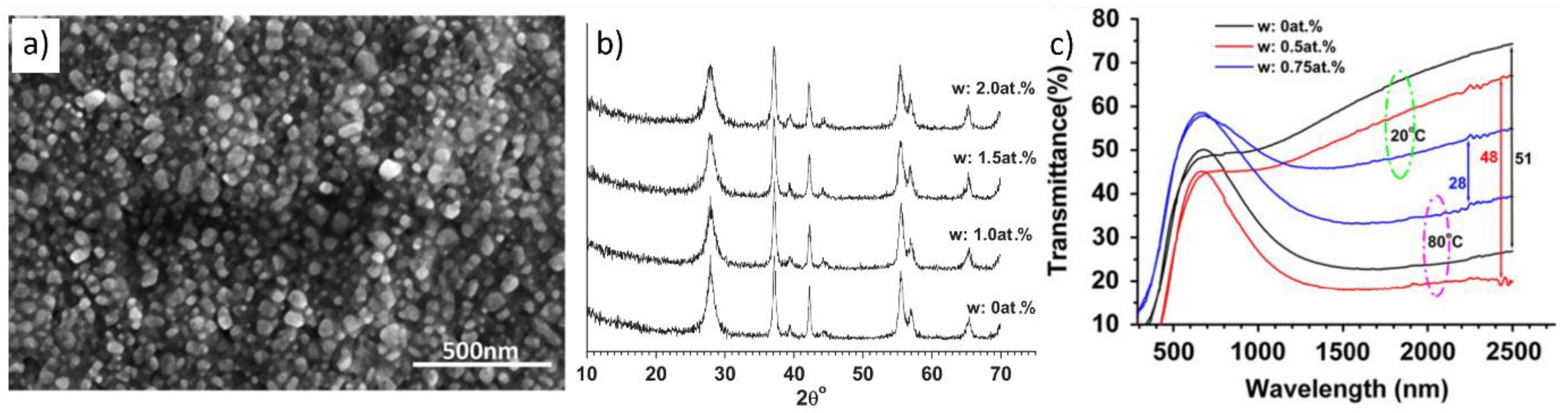 Nanomaterials 11 02674 g009