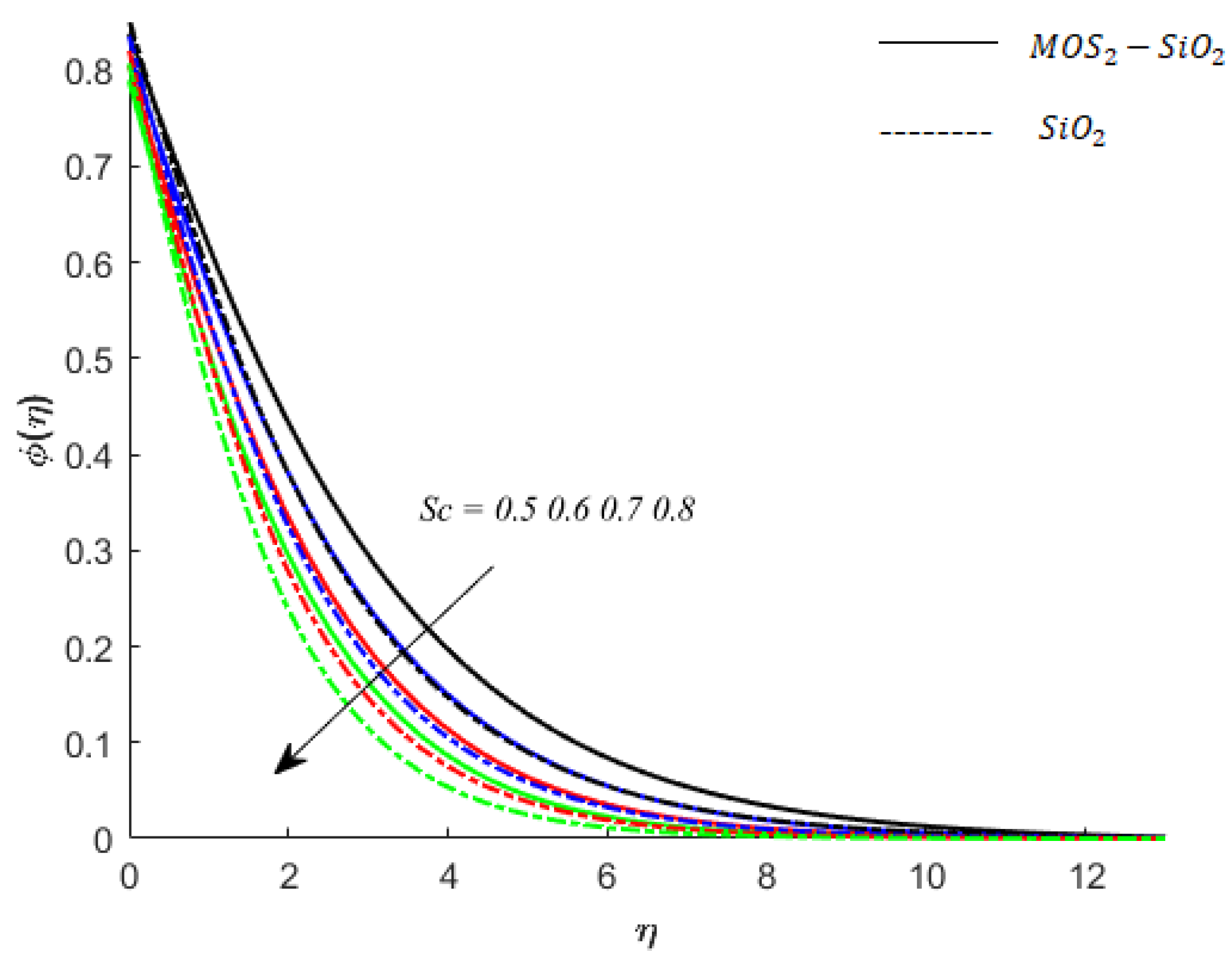 Nanomaterials 11 02675 g011 550