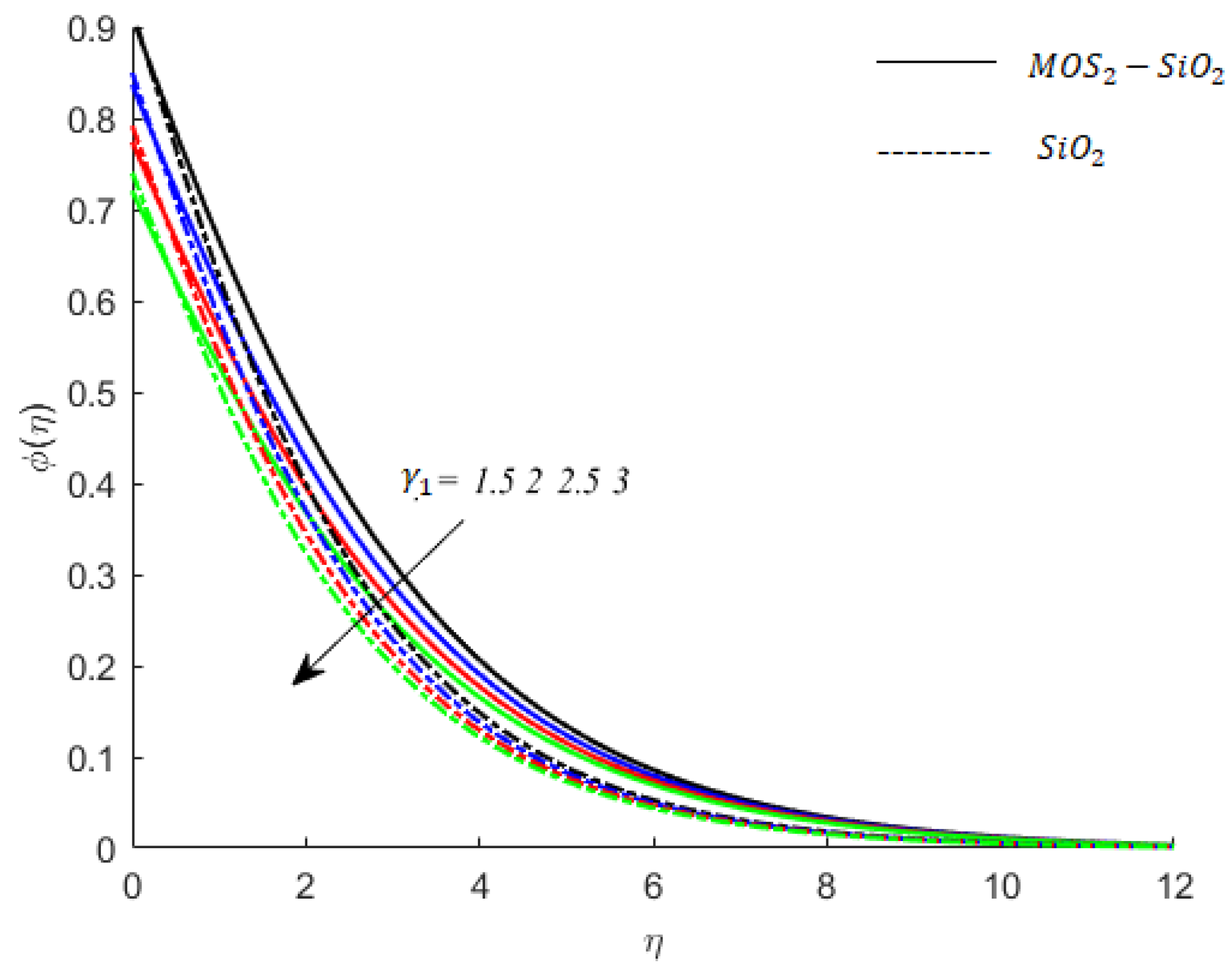 Nanomaterials 11 02675 g012 550