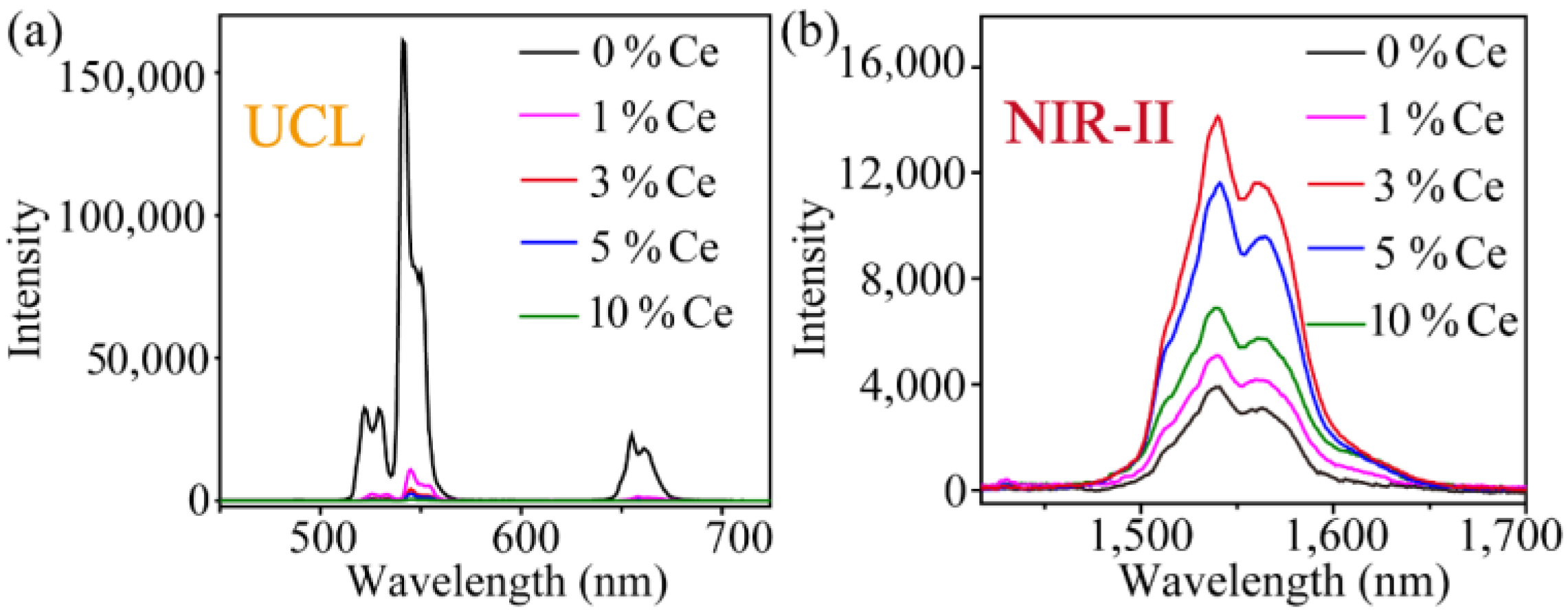 Nanomaterials 11 02676 g003
