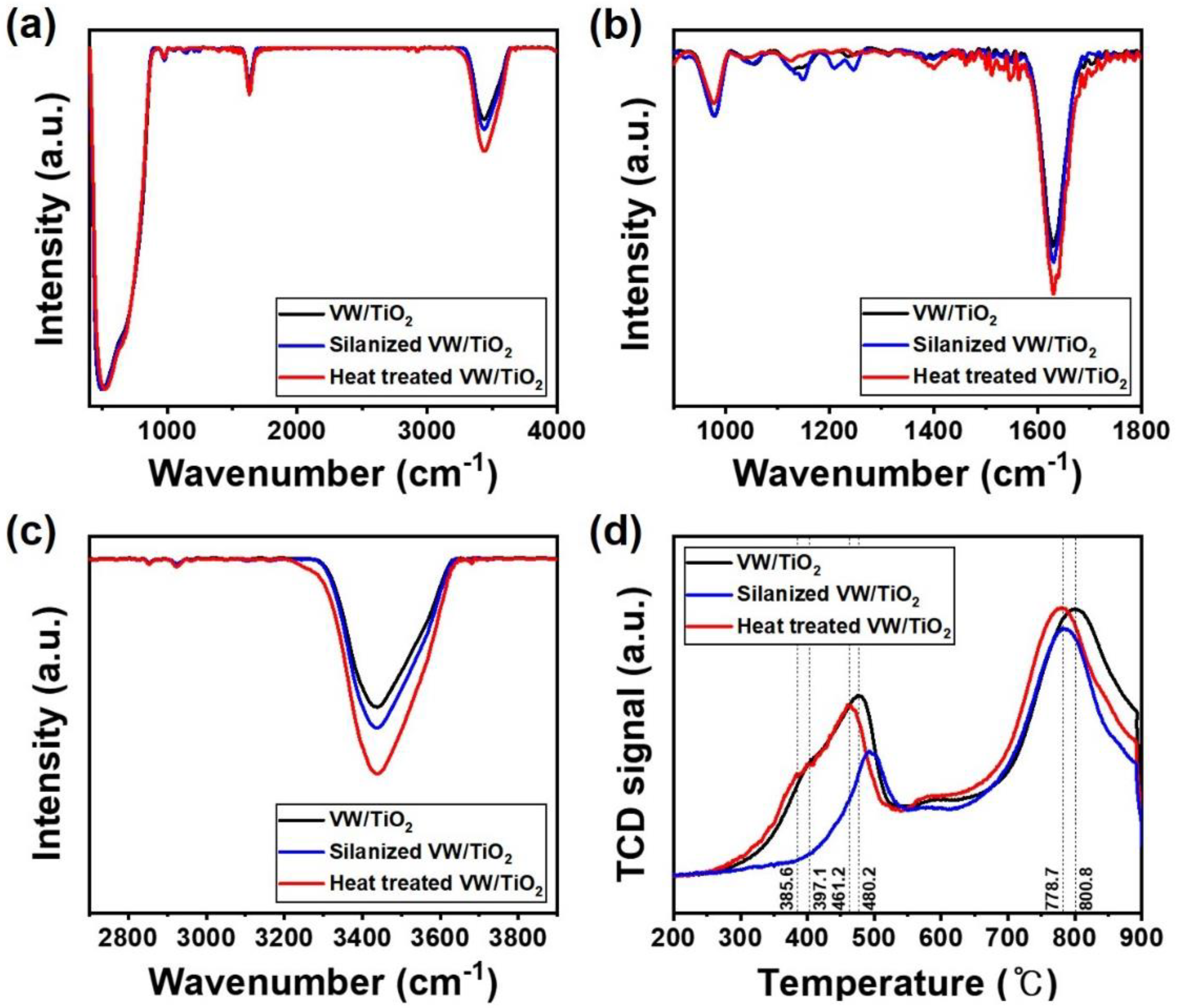Nanomaterials 11 02677 g005