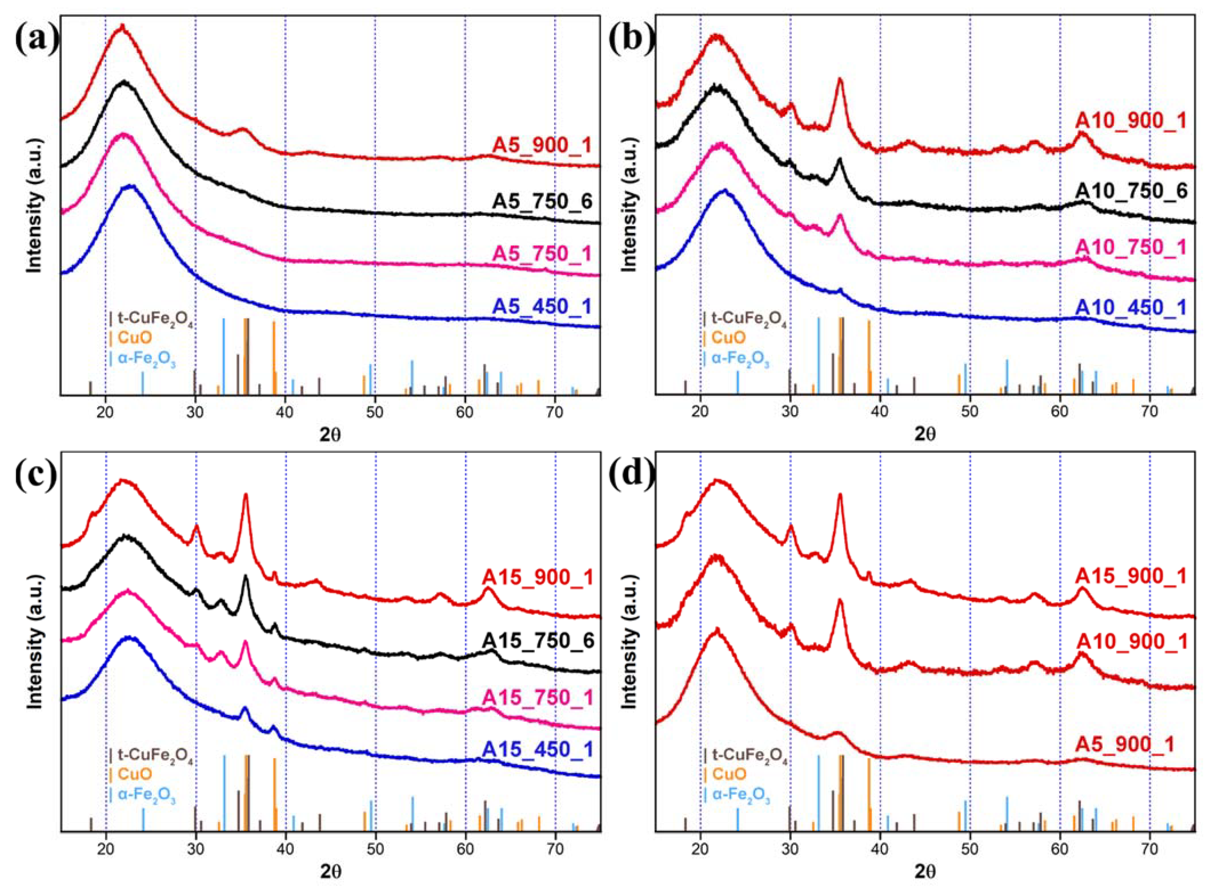 Nanomaterials 11 02680 g001 550