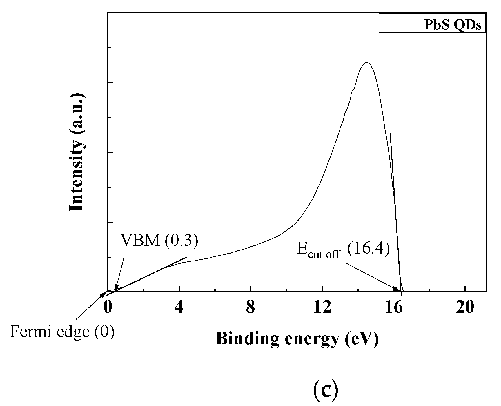 Nanomaterials 11 02683 g002b