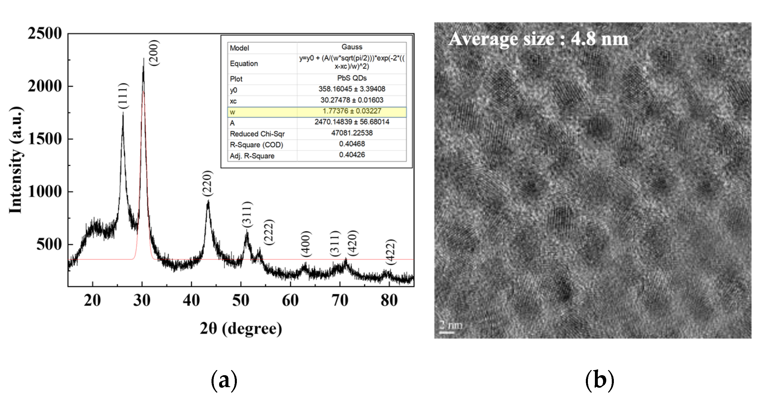 Nanomaterials 11 02683 g003