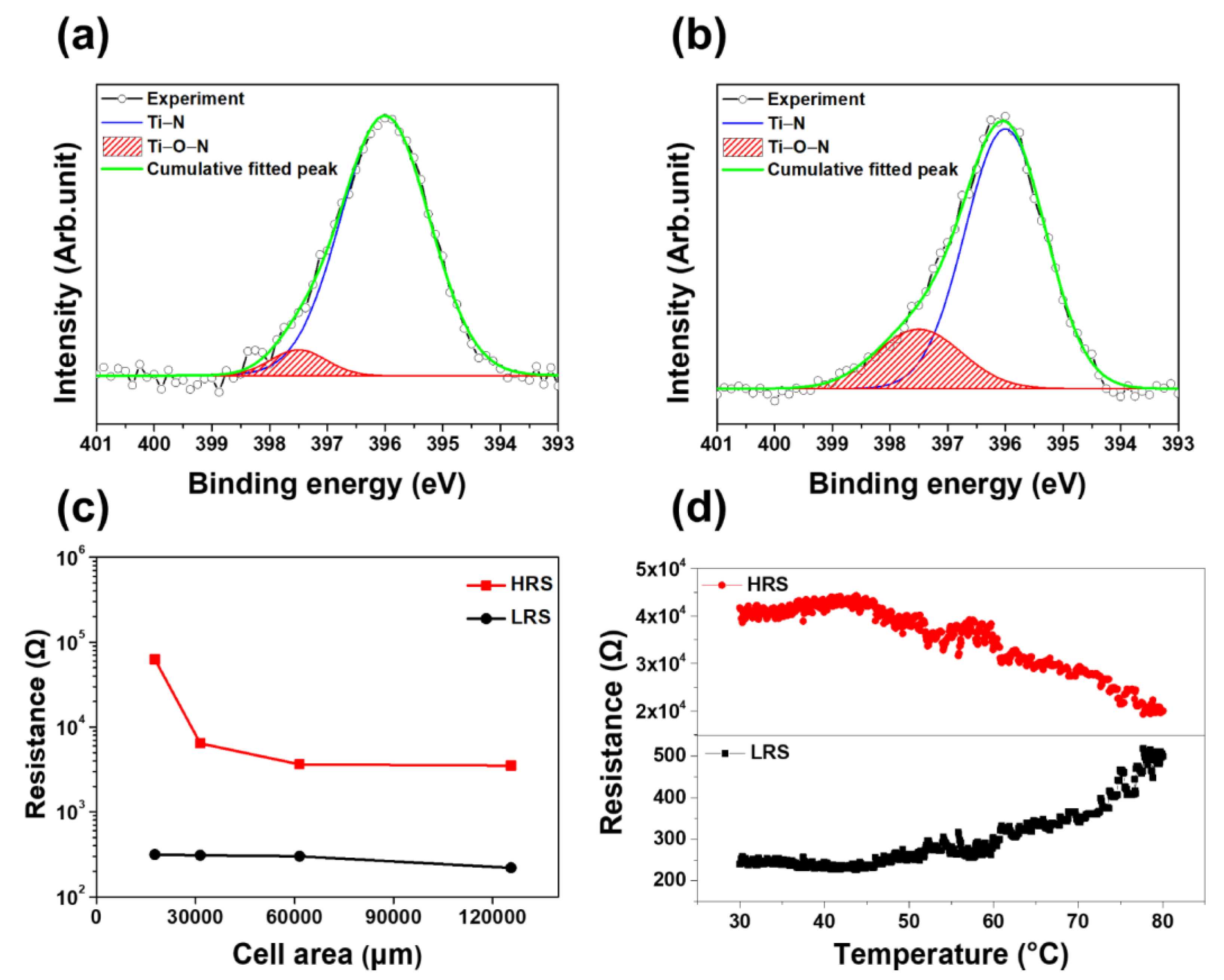Nanomaterials 11 02684 g002 550