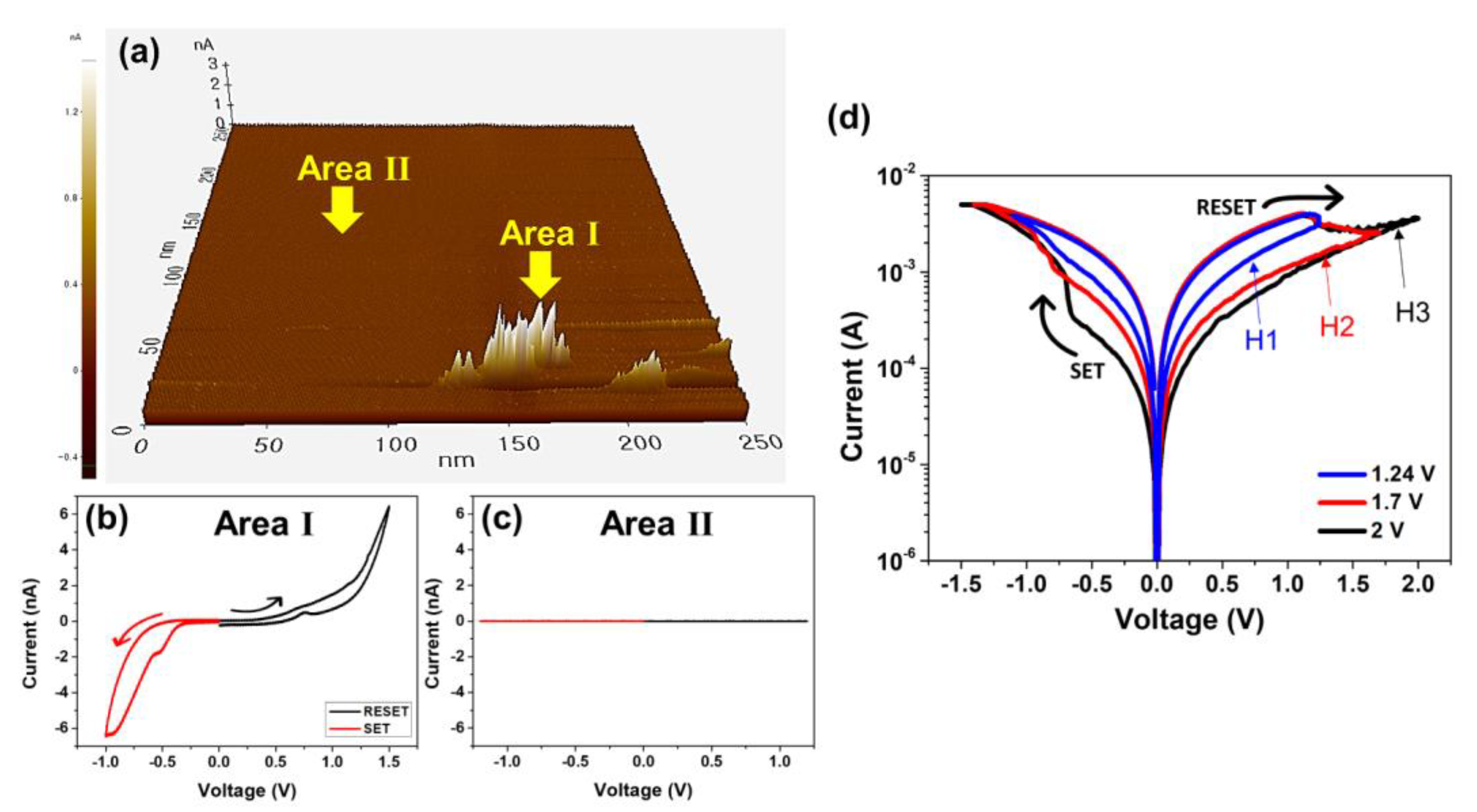 Nanomaterials 11 02684 g003 550